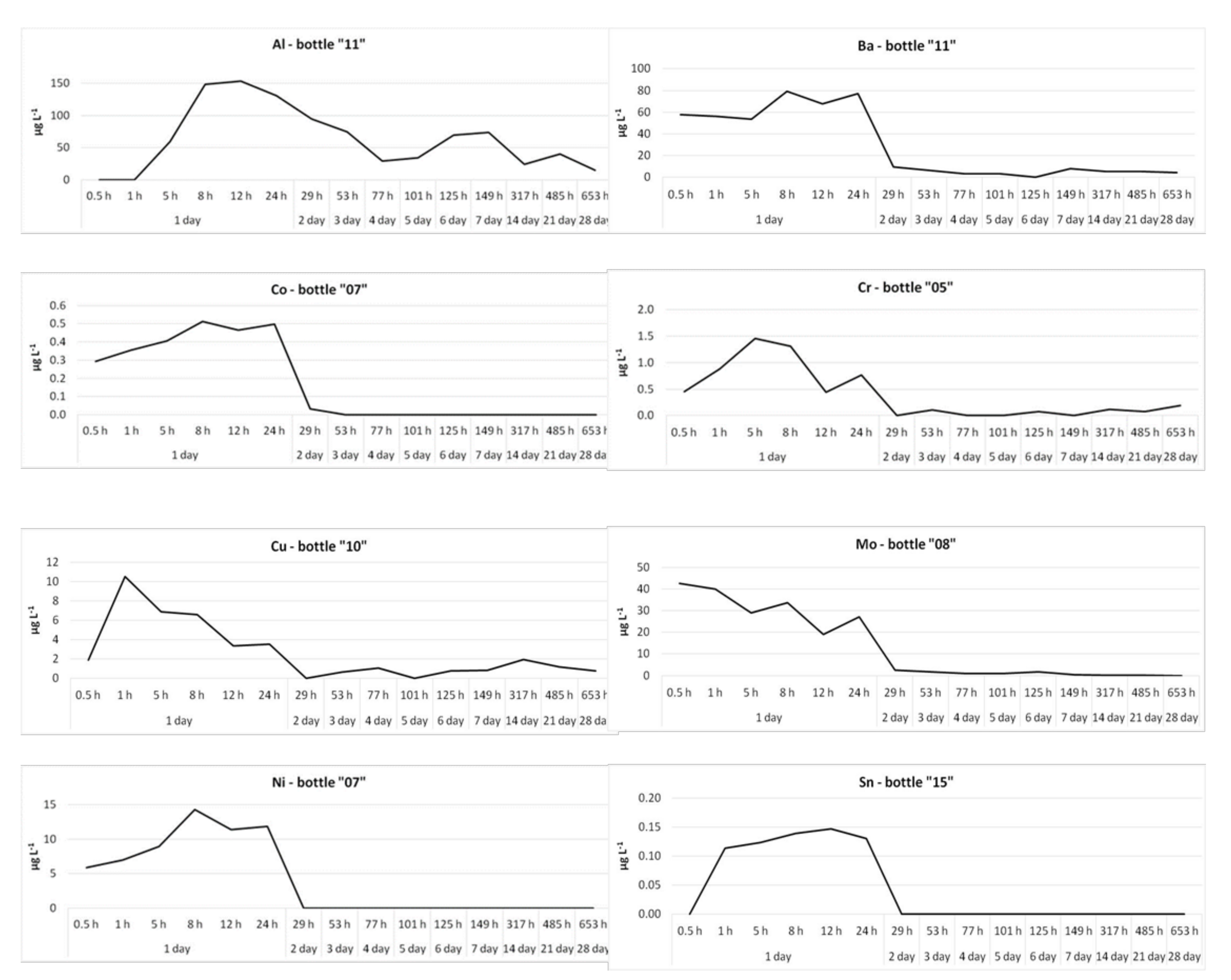 Separations 08 00126 g002