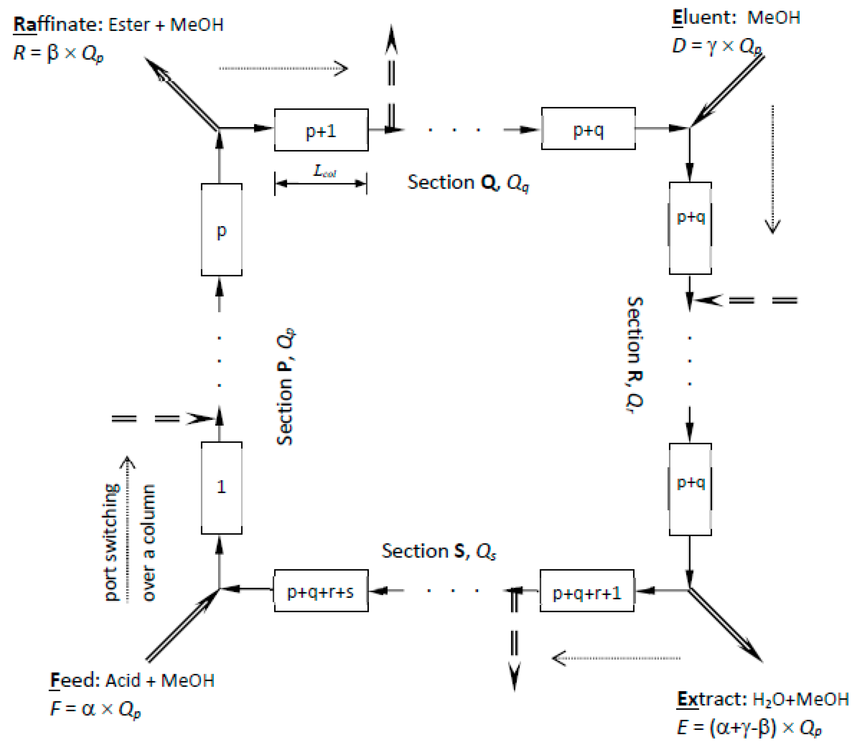 Separations 08 00127 g001