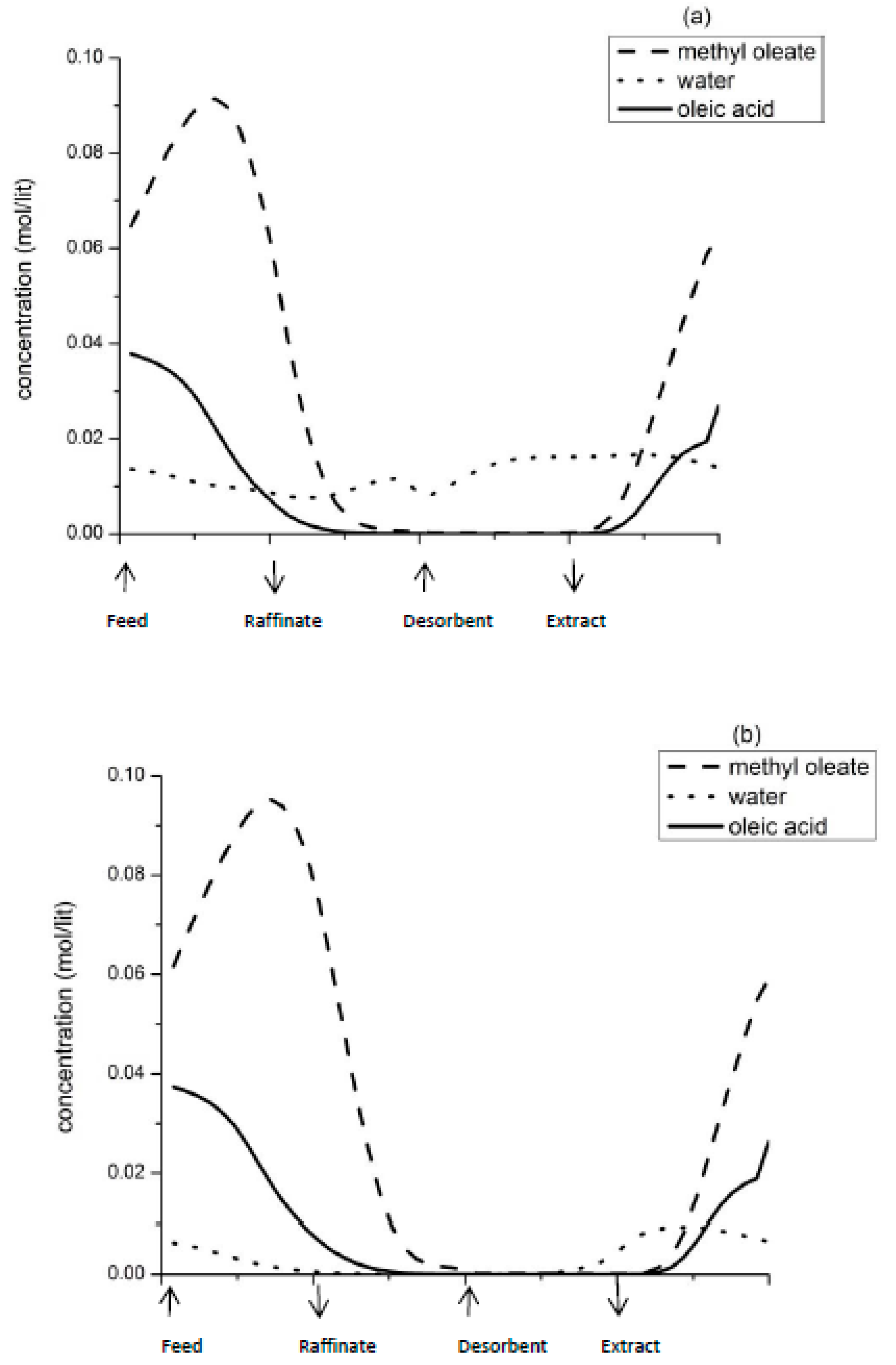 Separations 08 00127 g003