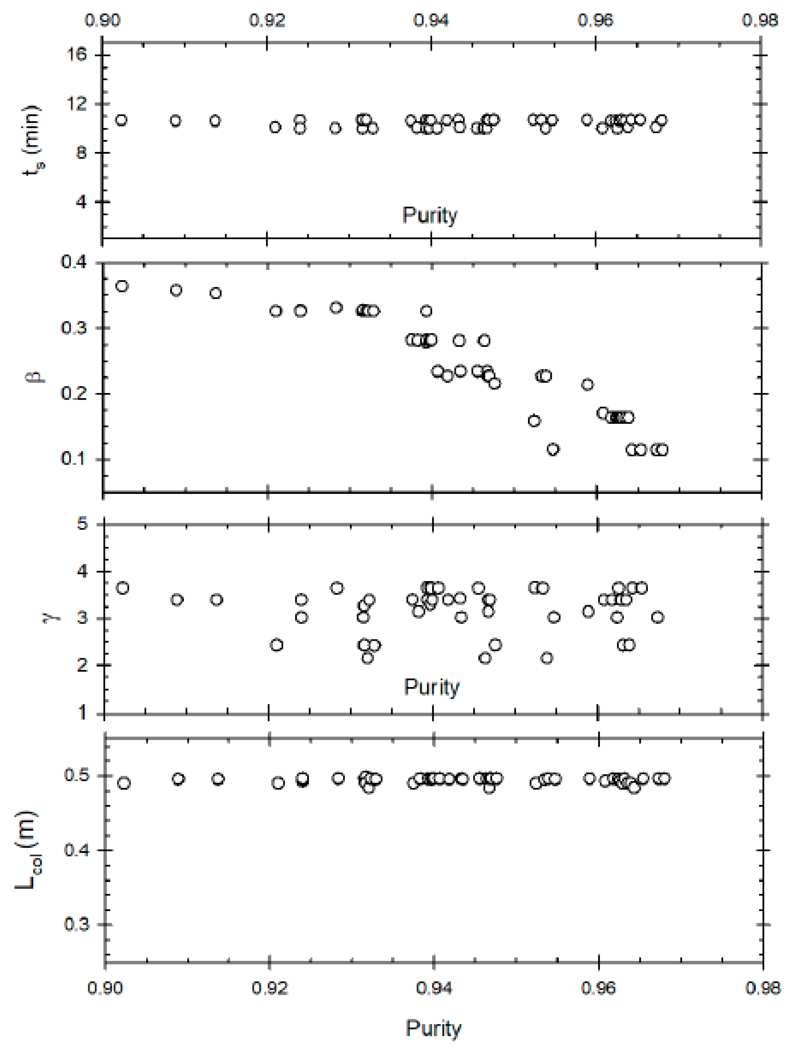 Separations 08 00127 g006