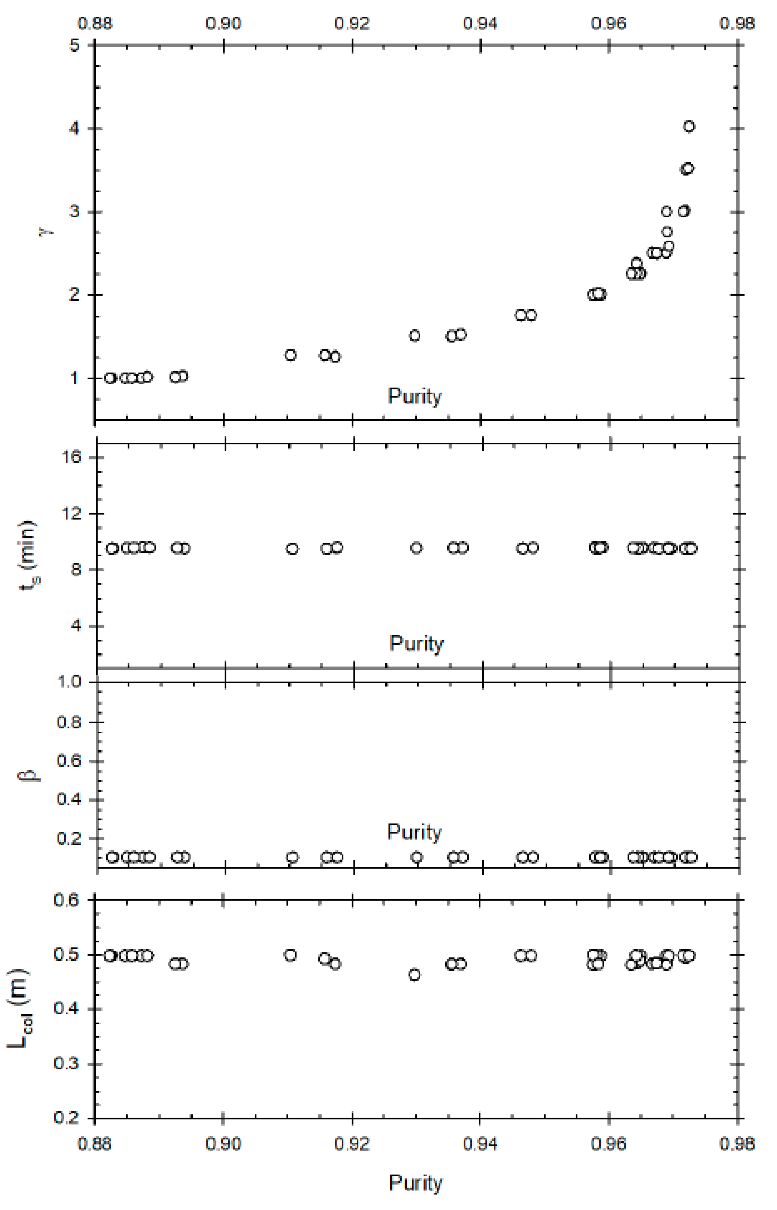 Separations 08 00127 g007