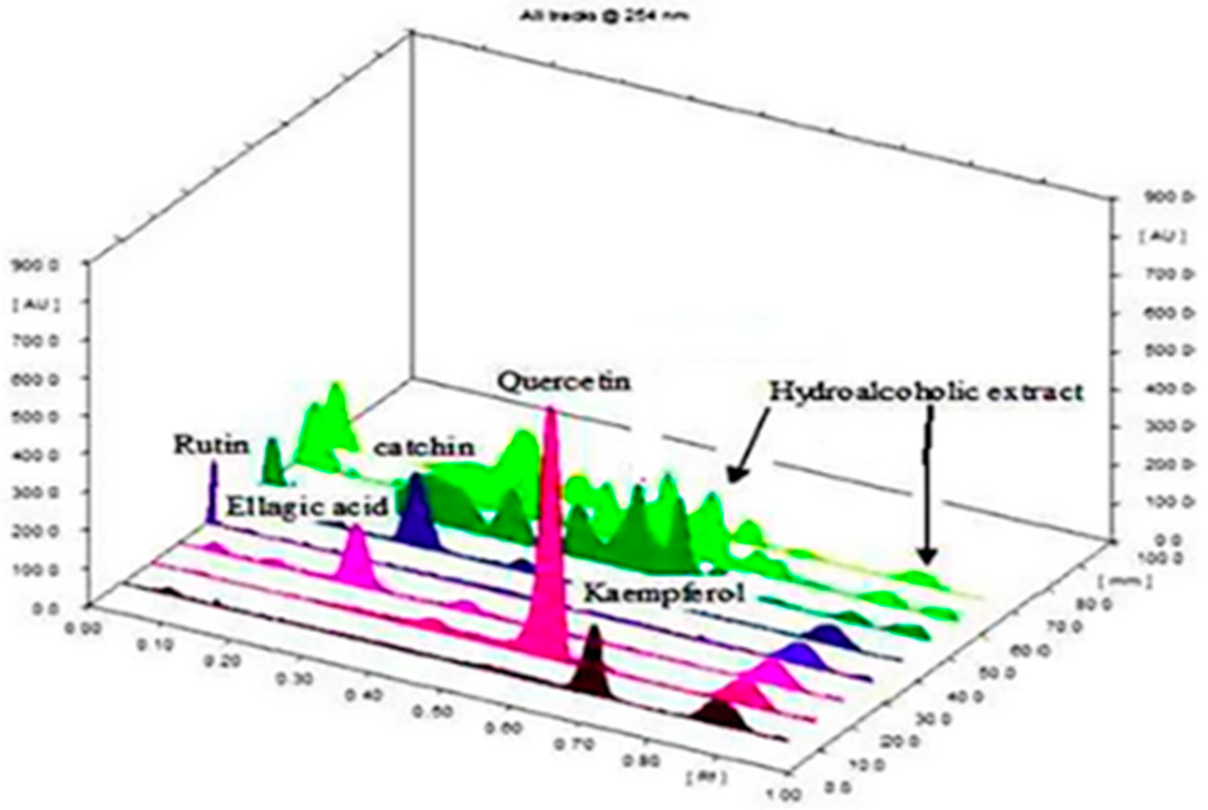 Separations 08 00129 g001