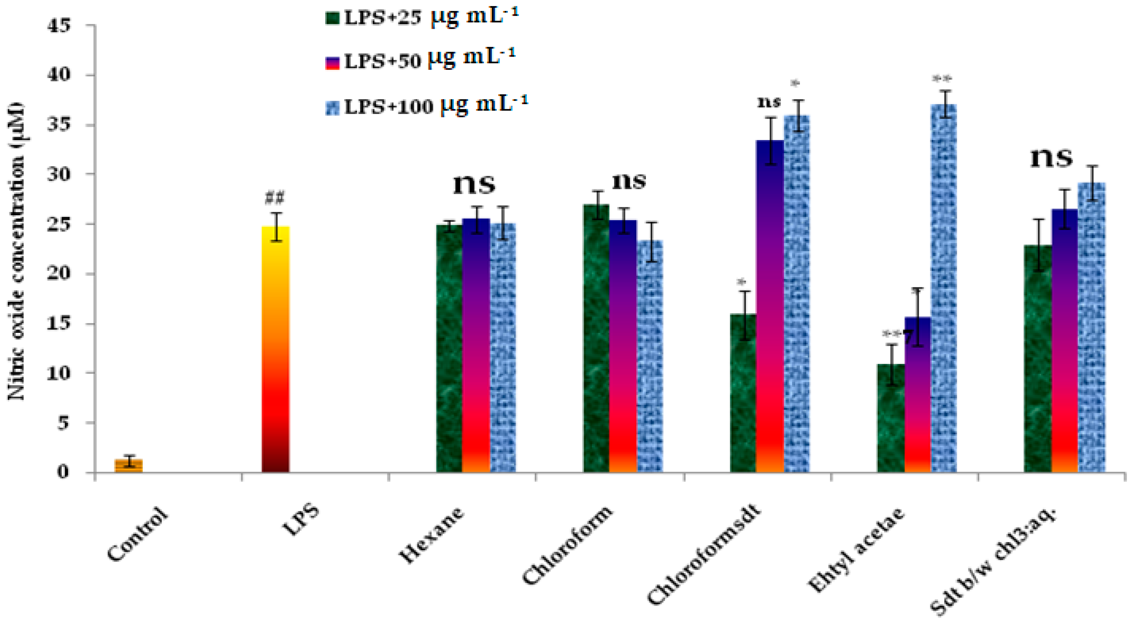 Separations 08 00129 g002