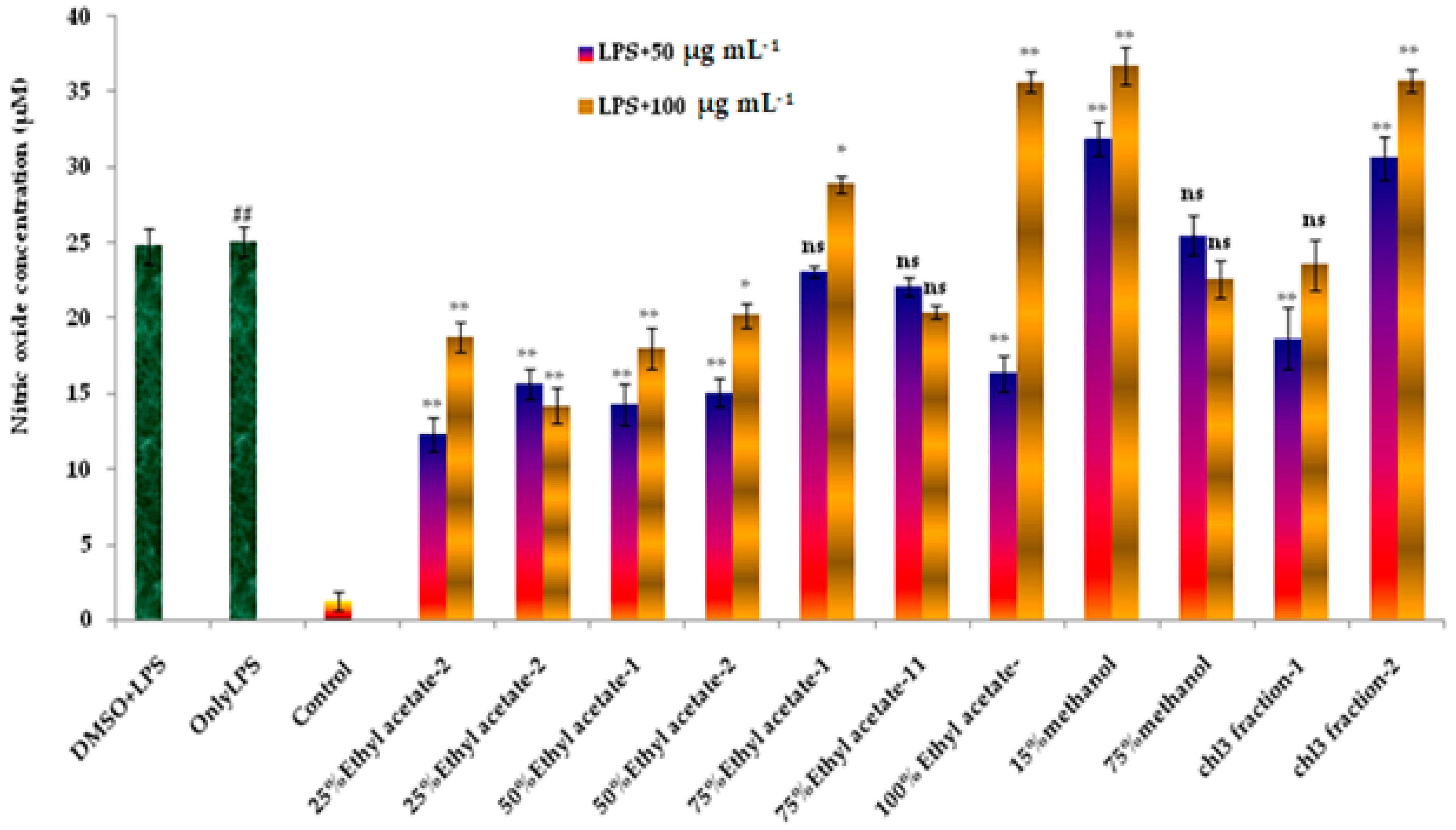 Separations 08 00129 g003