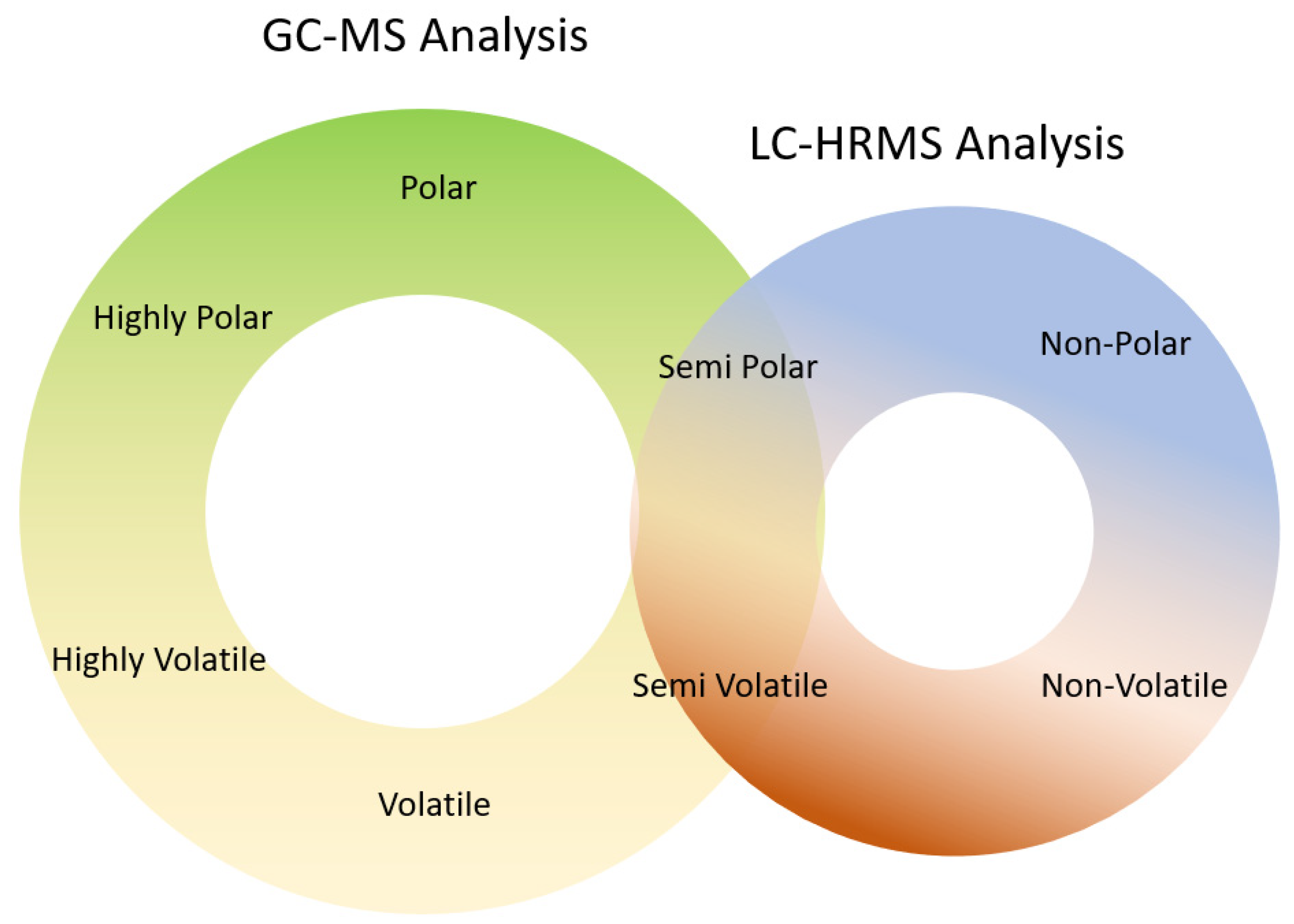 Separations 08 00130 g001 550