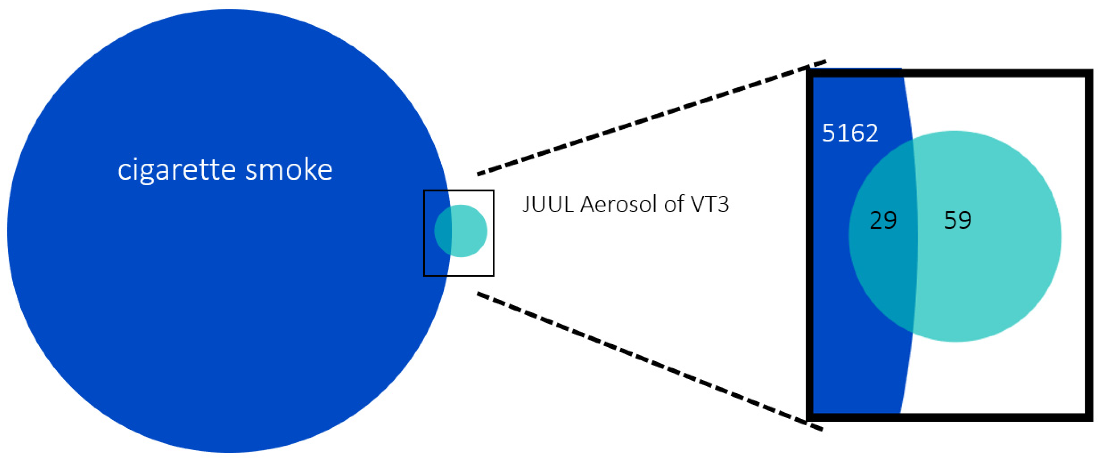 Separations 08 00130 g004 550