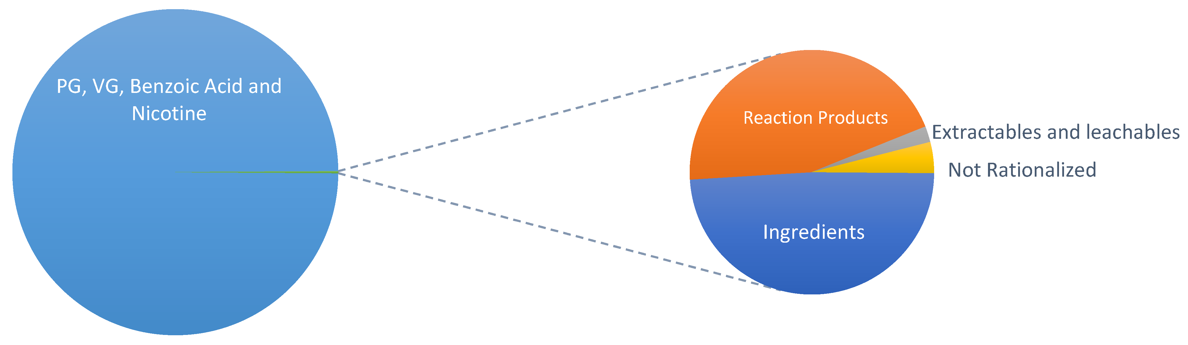 Separations 08 00130 g005 550