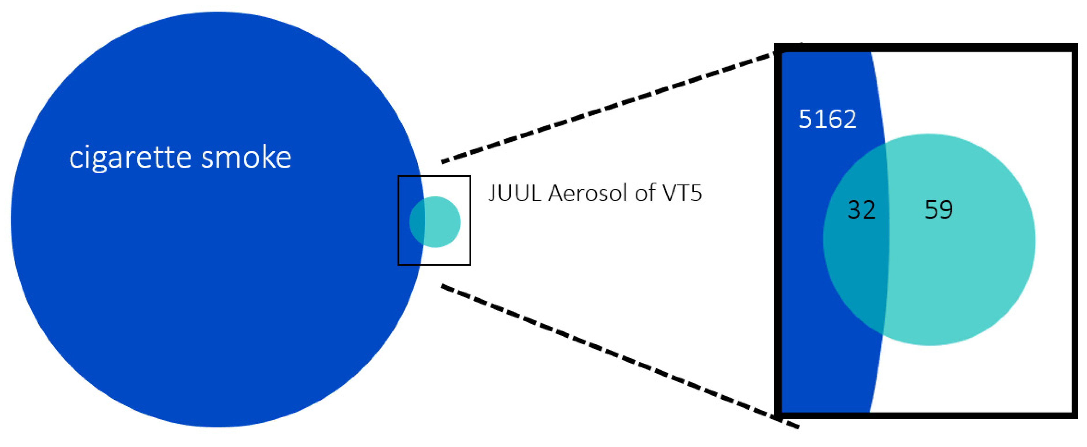 Separations 08 00130 g006 550