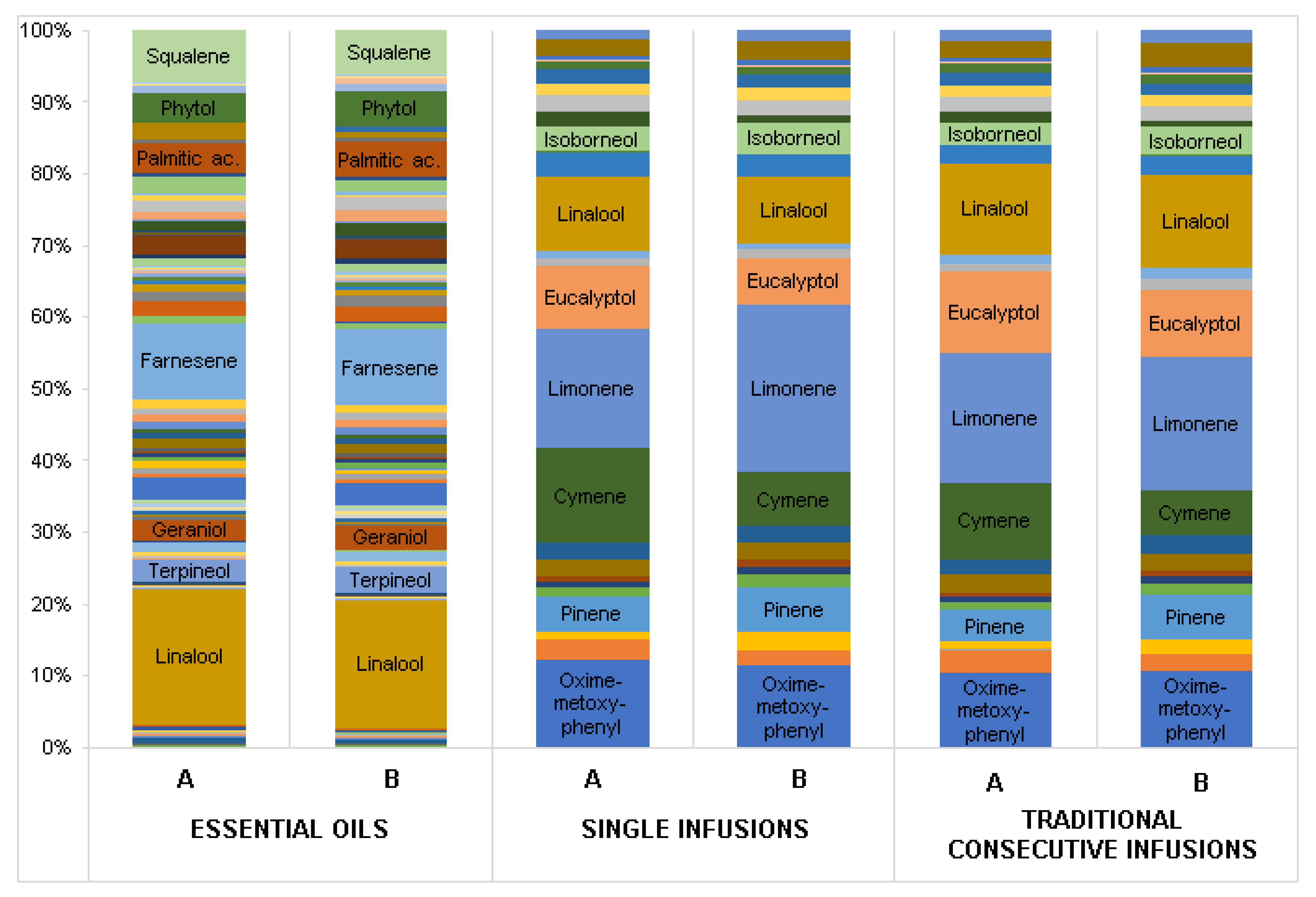 Separations 08 00131 g003