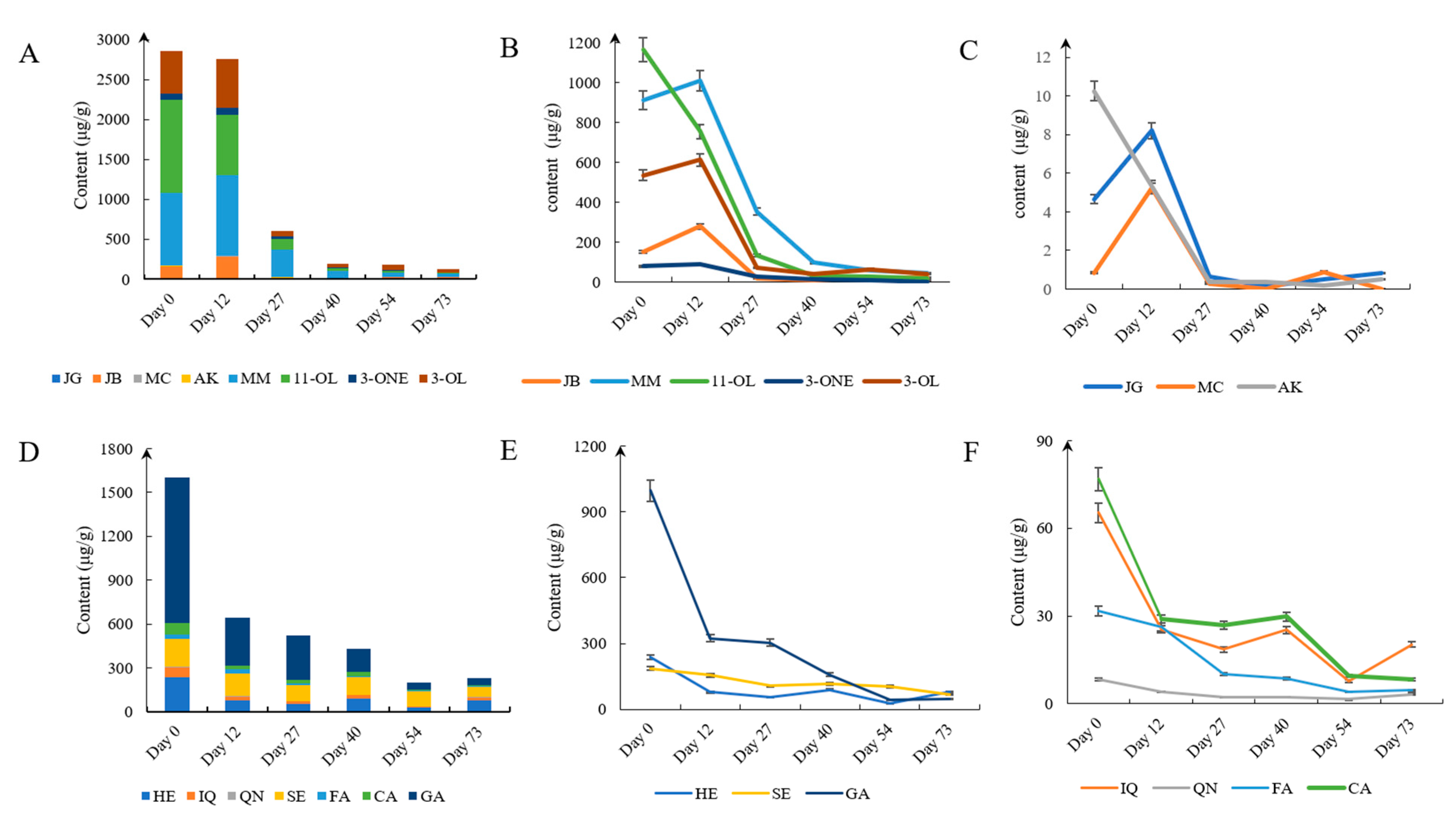 Separations 08 00132 g003