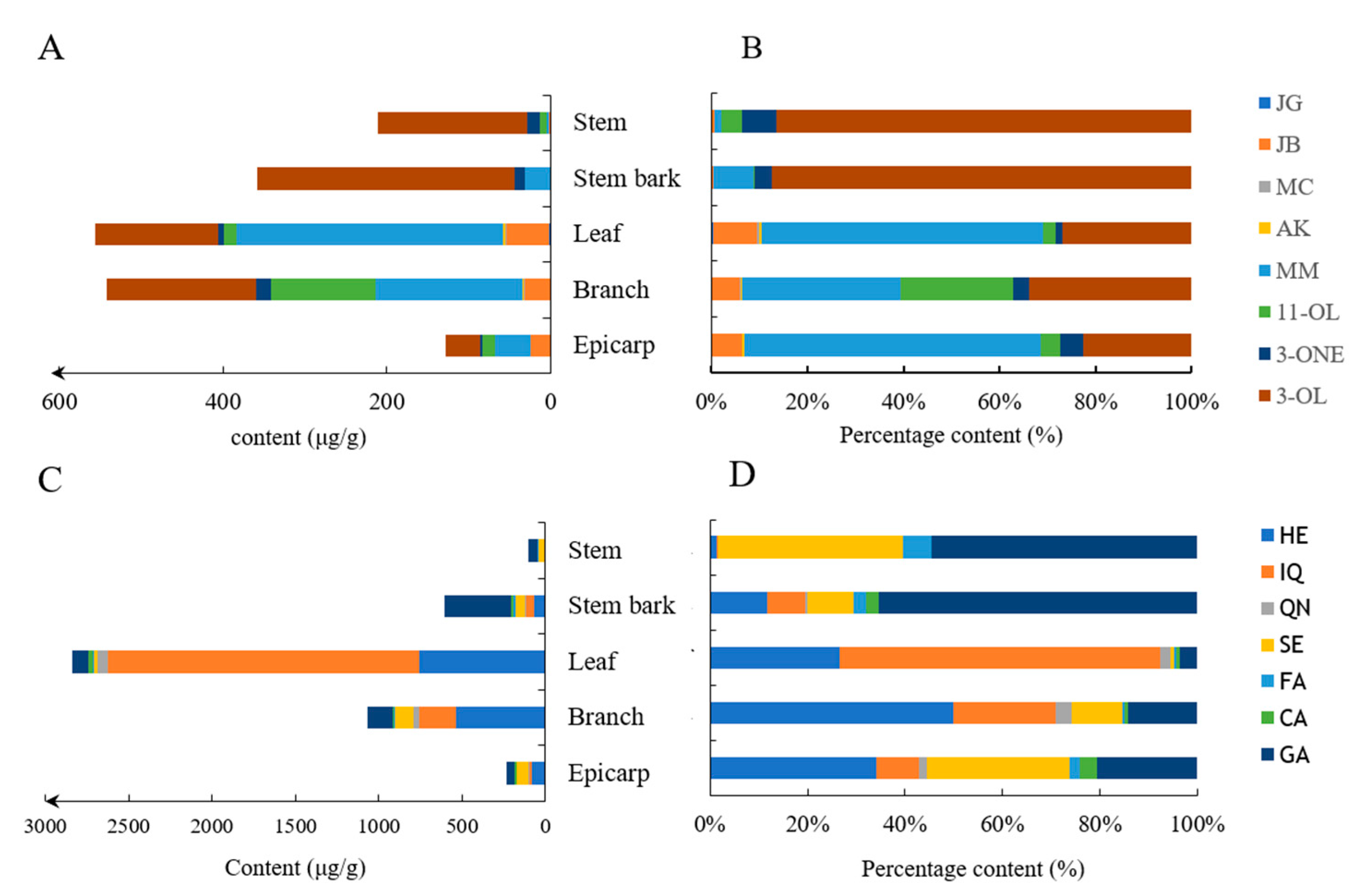 Separations 08 00132 g005