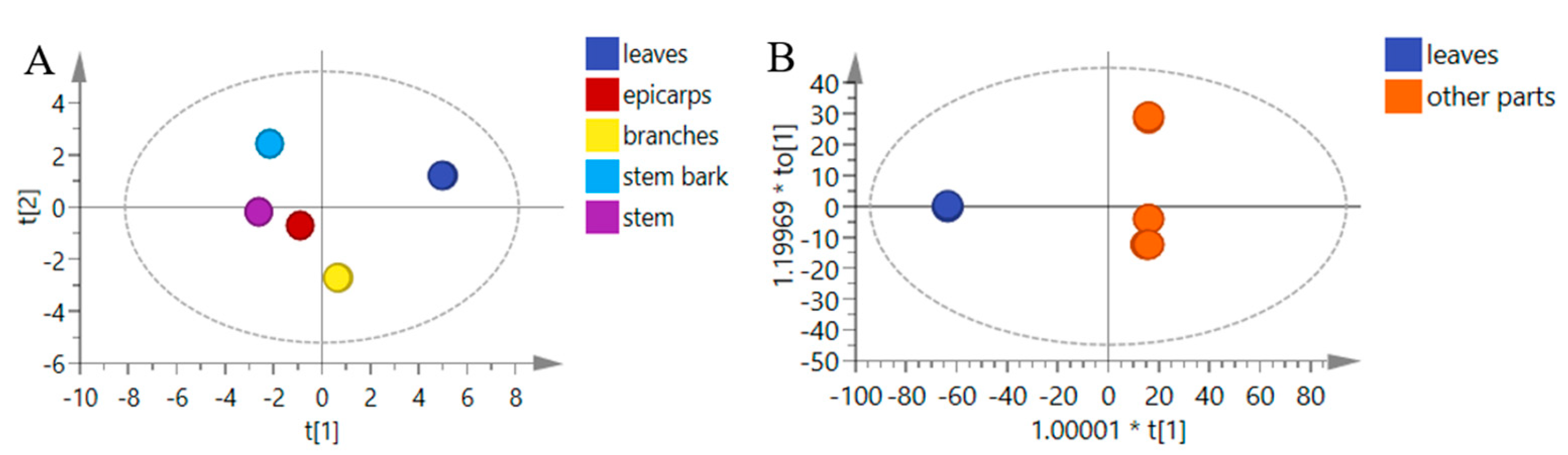 Separations 08 00132 g006