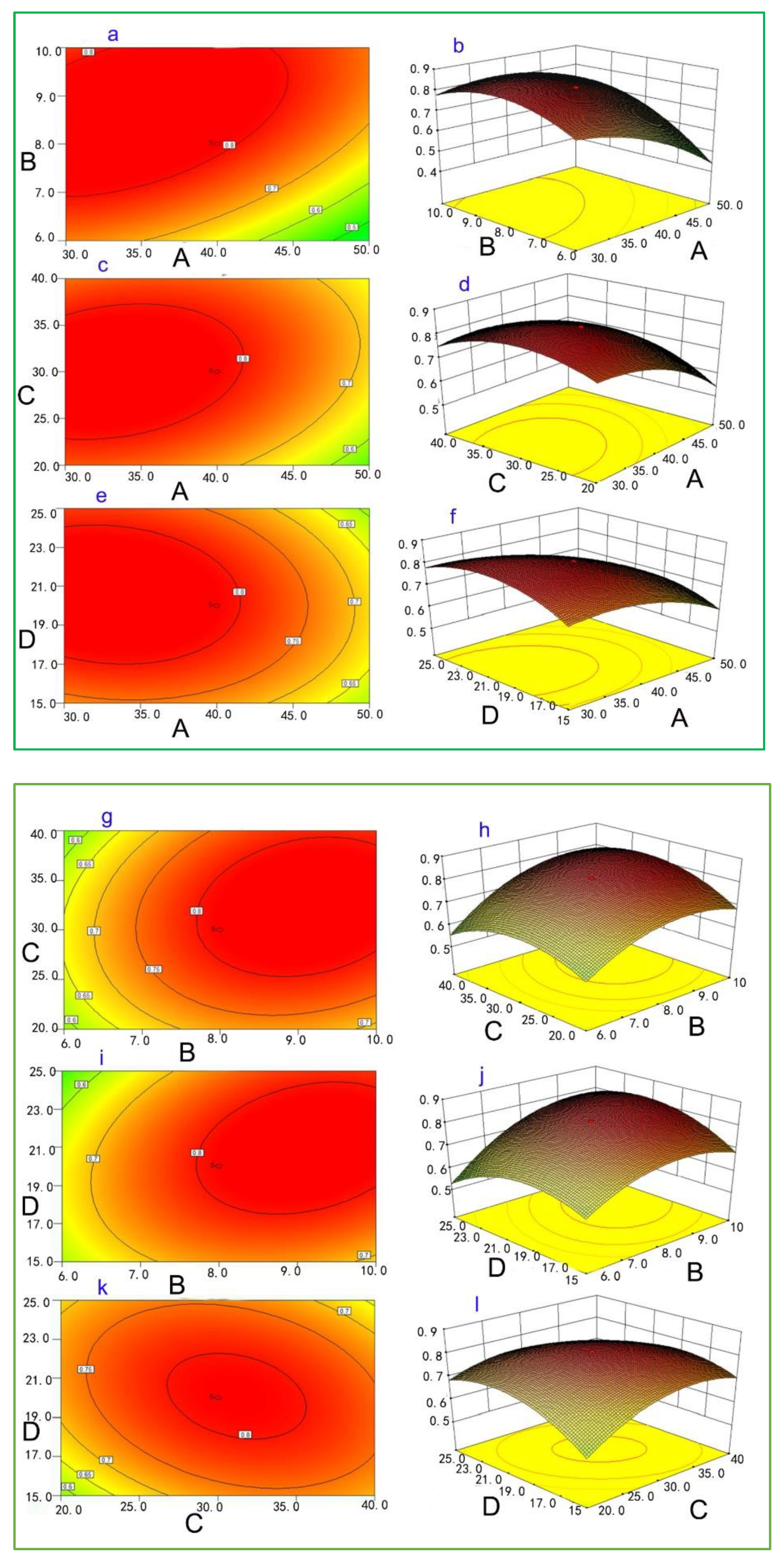 Separations 08 00134 g002 550