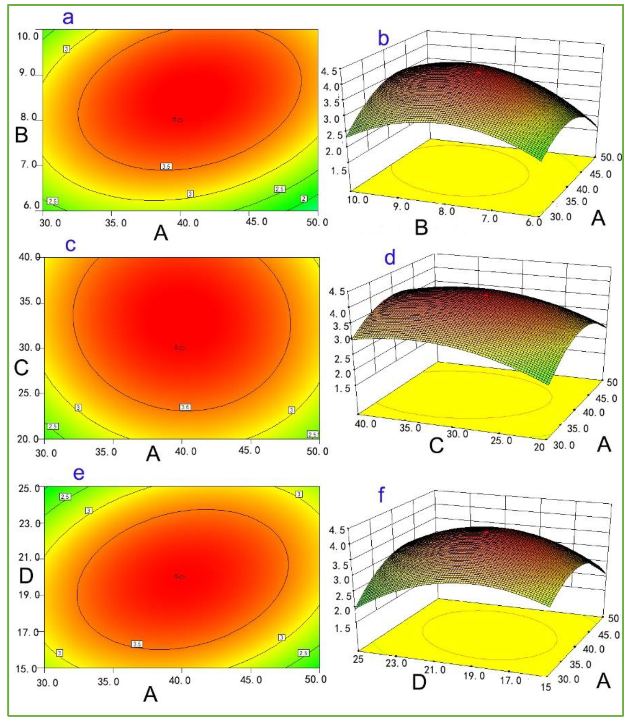 Separations 08 00134 g003a 550