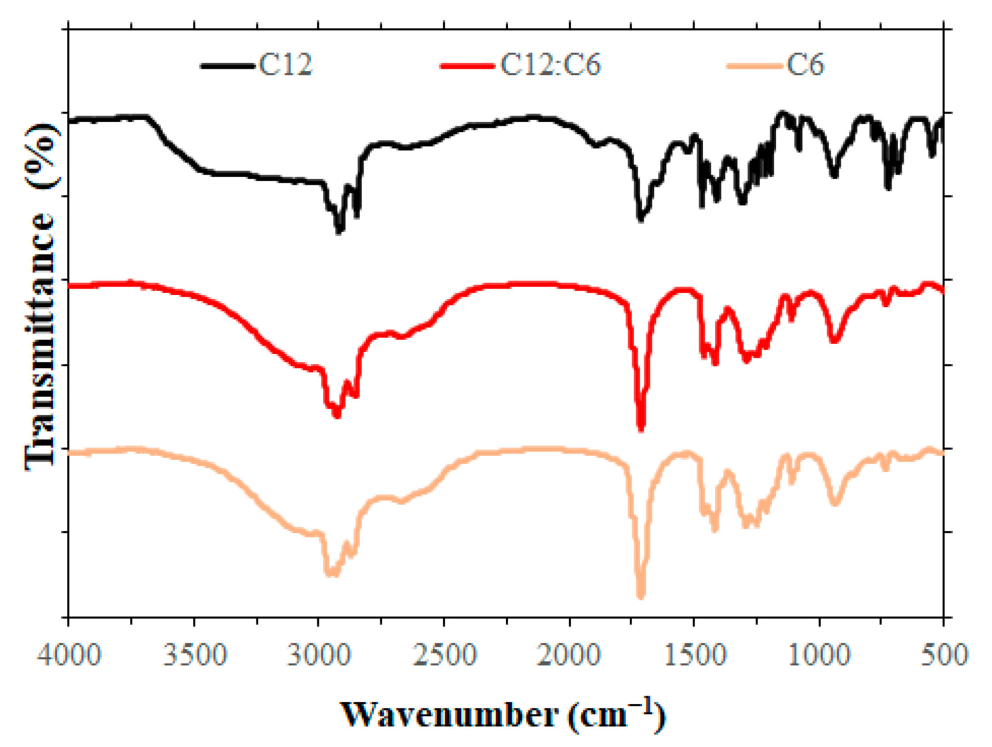 Separations 08 00135 g002 550