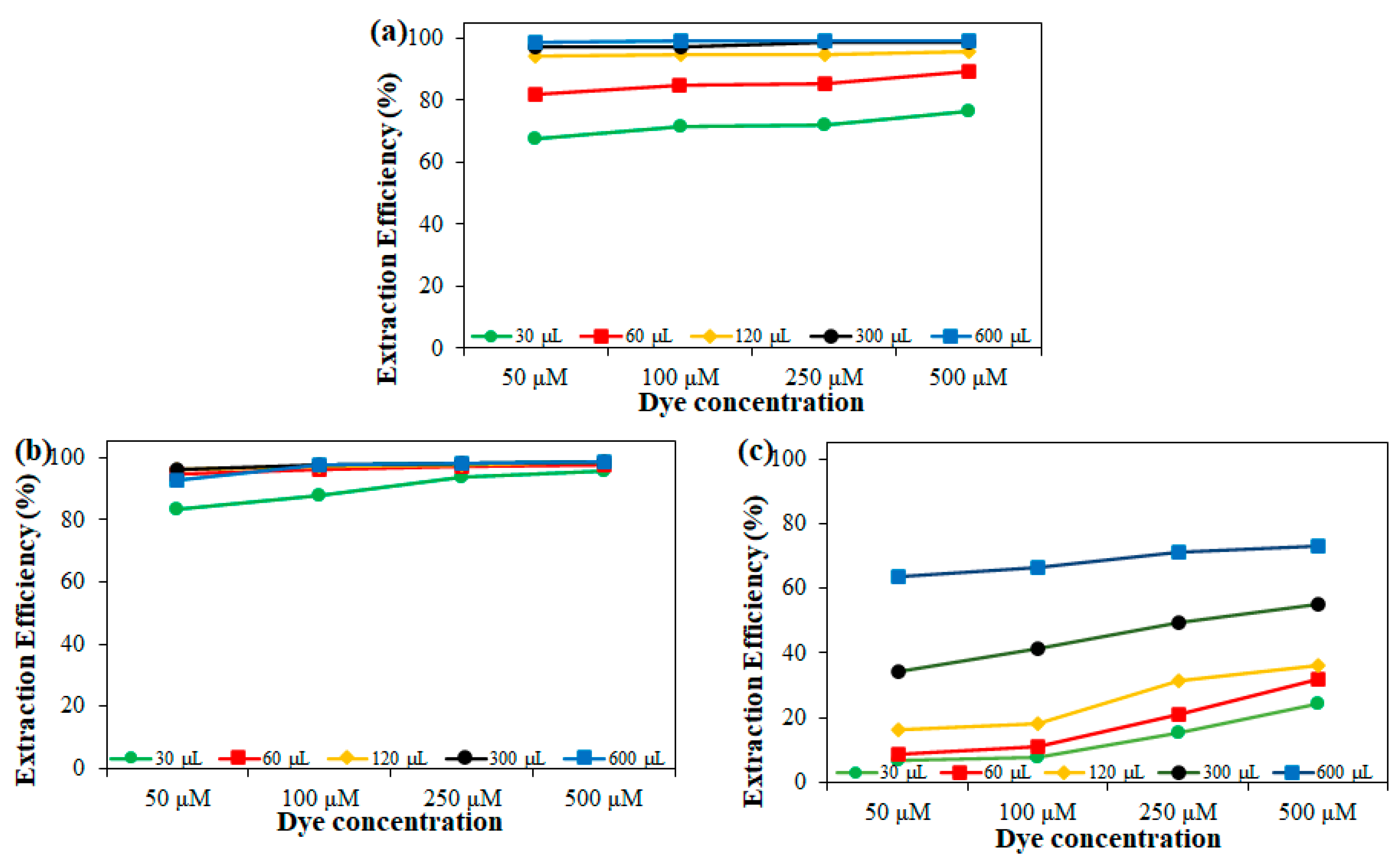Separations 08 00135 g004 550