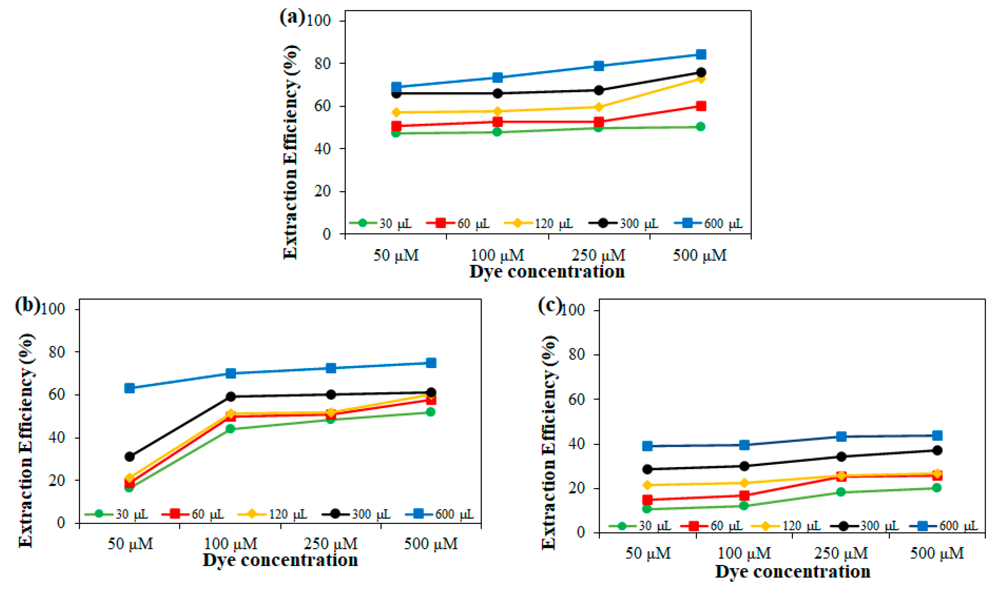 Separations 08 00135 g005 550