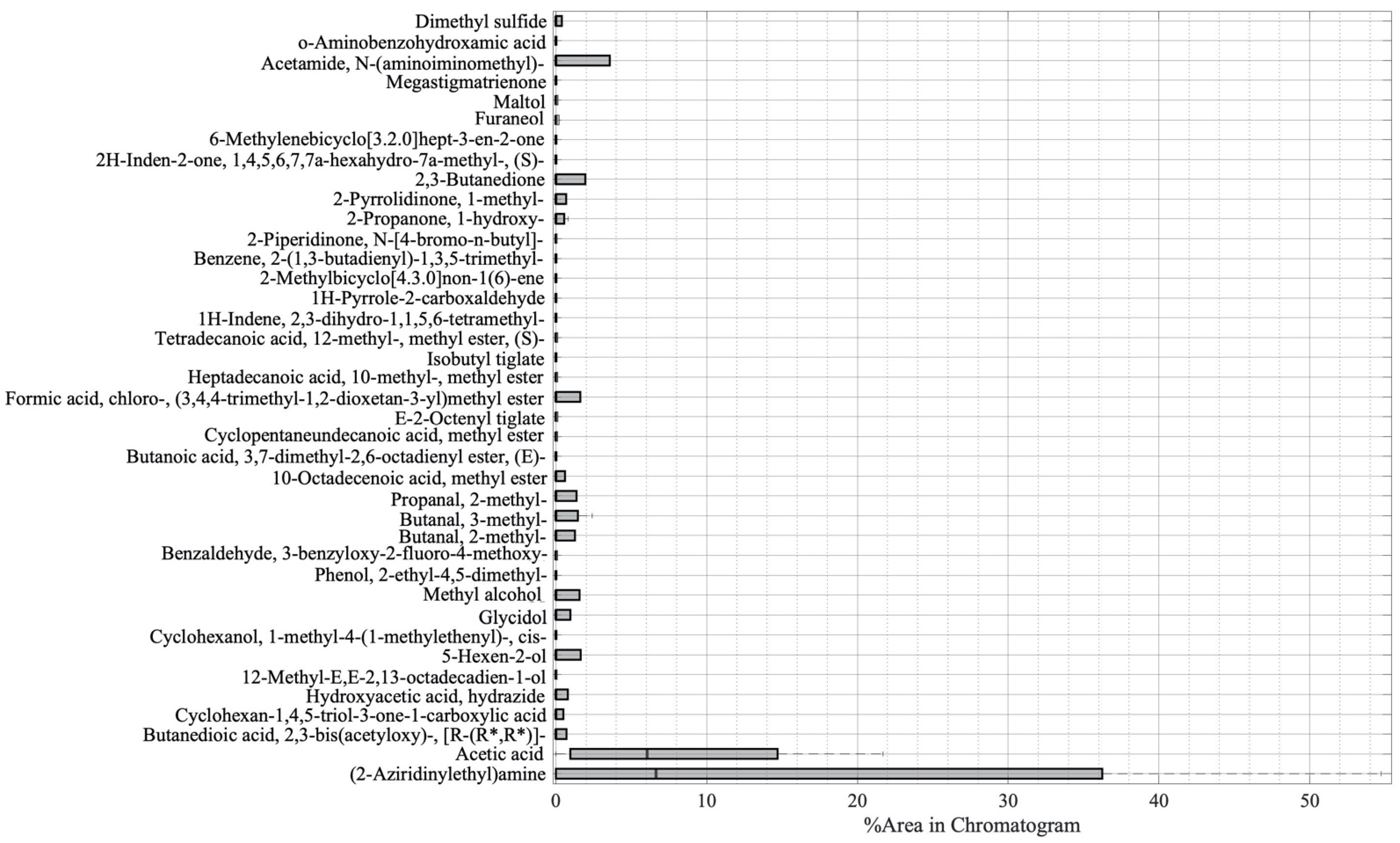 Separations 08 00136 g002 Separations 08 00136 g002