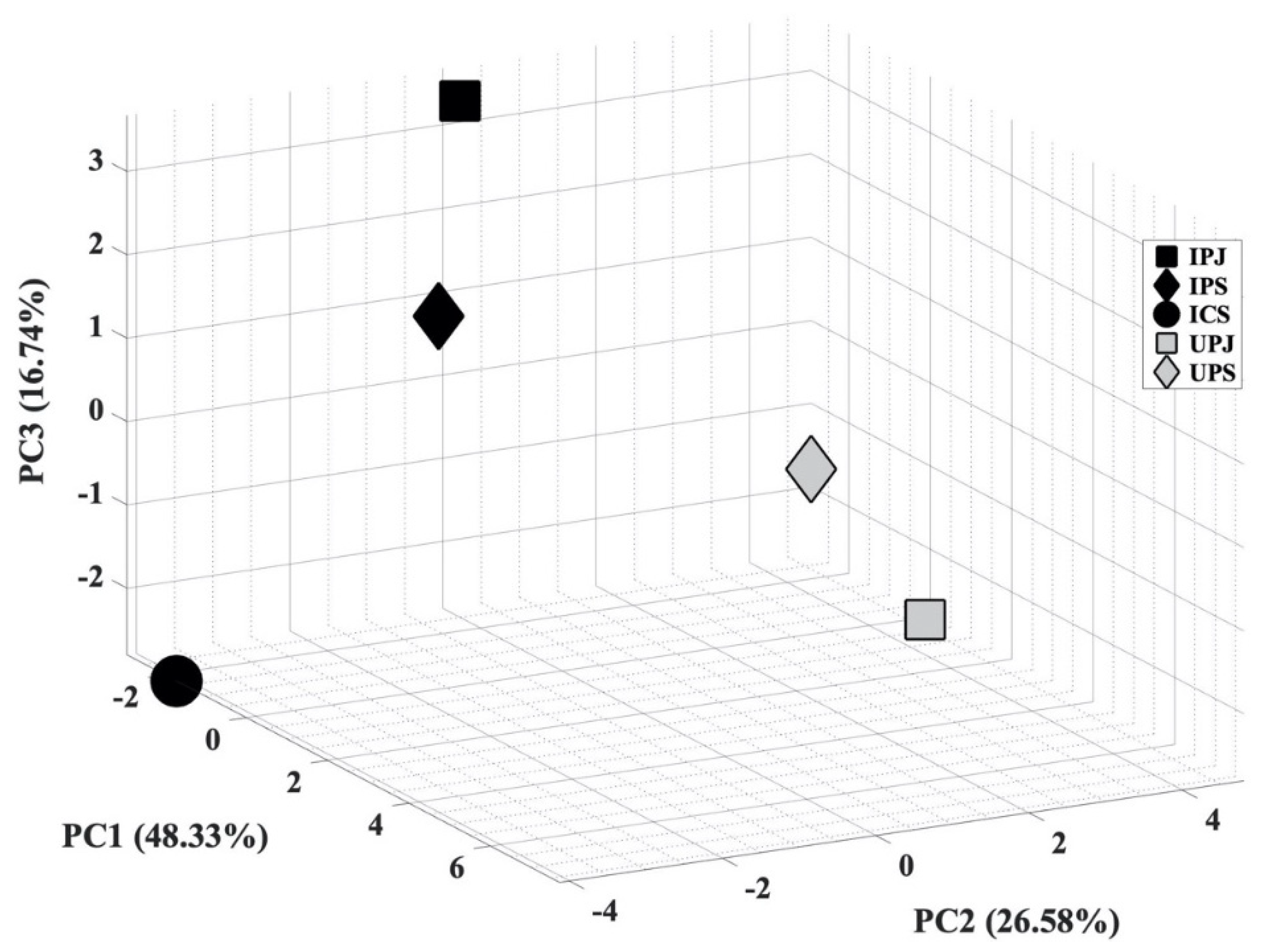 Separations 08 00136 g003 Separations 08 00136 g003