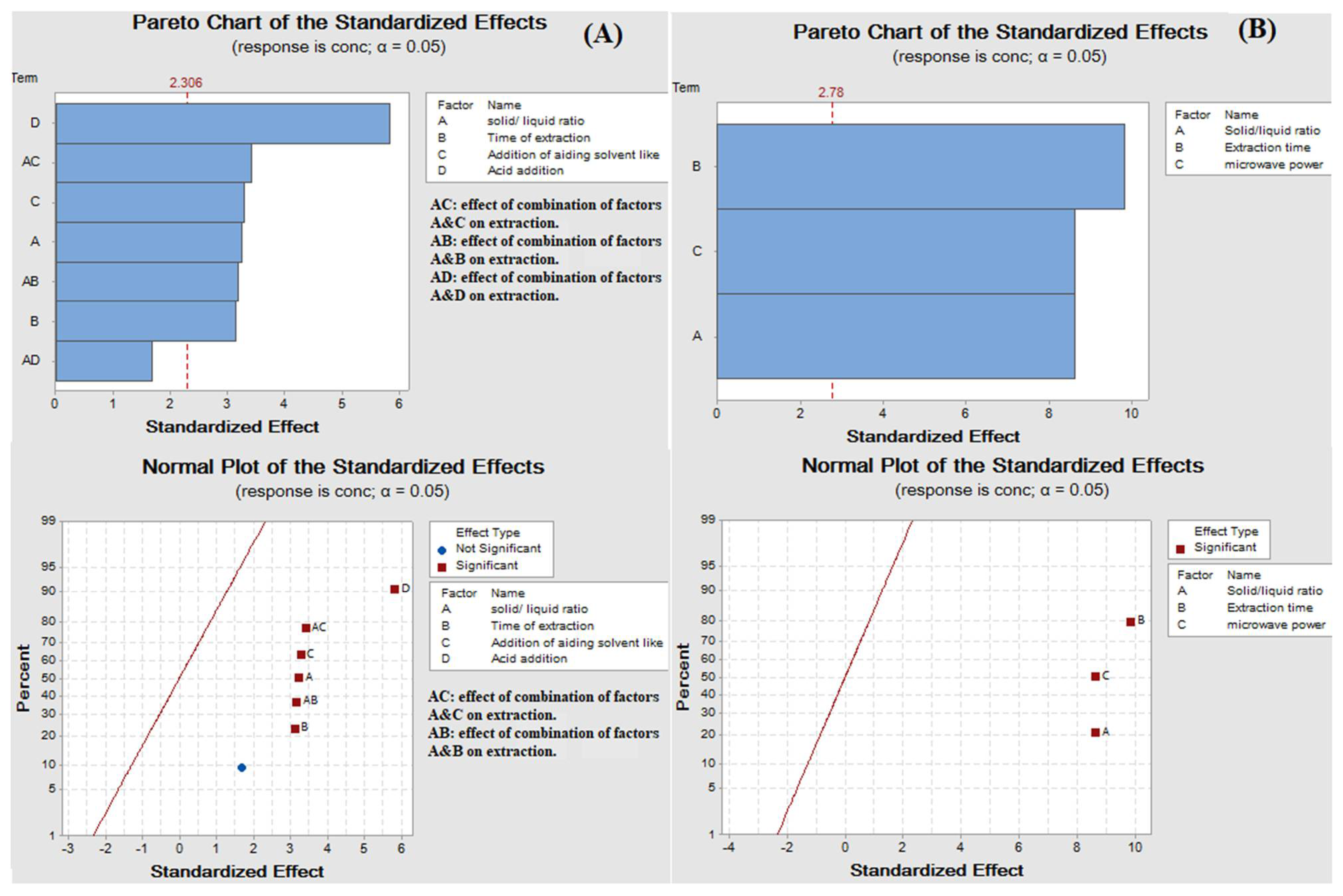 Separations 08 00137 g001 550