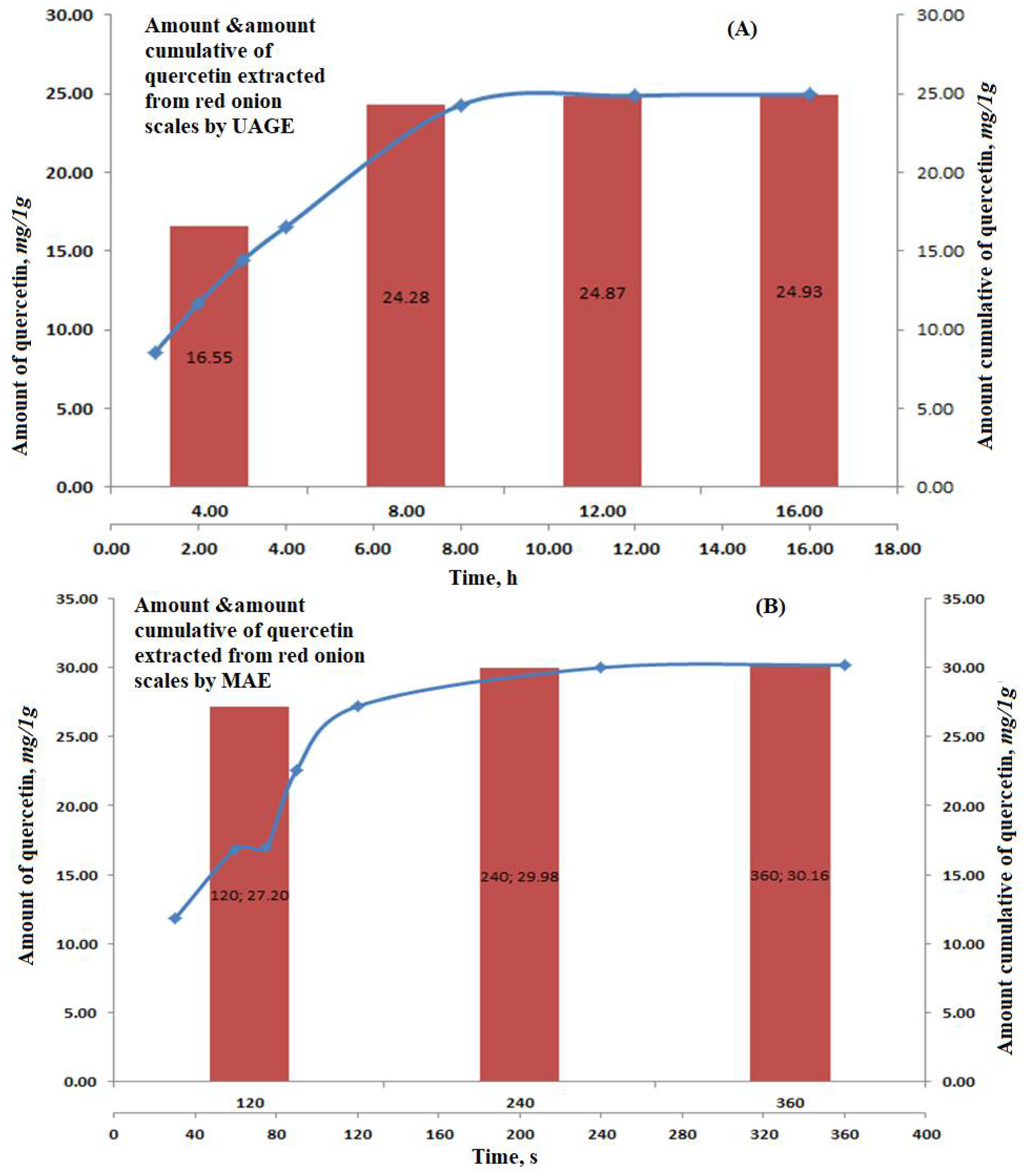 Separations 08 00137 g003 550