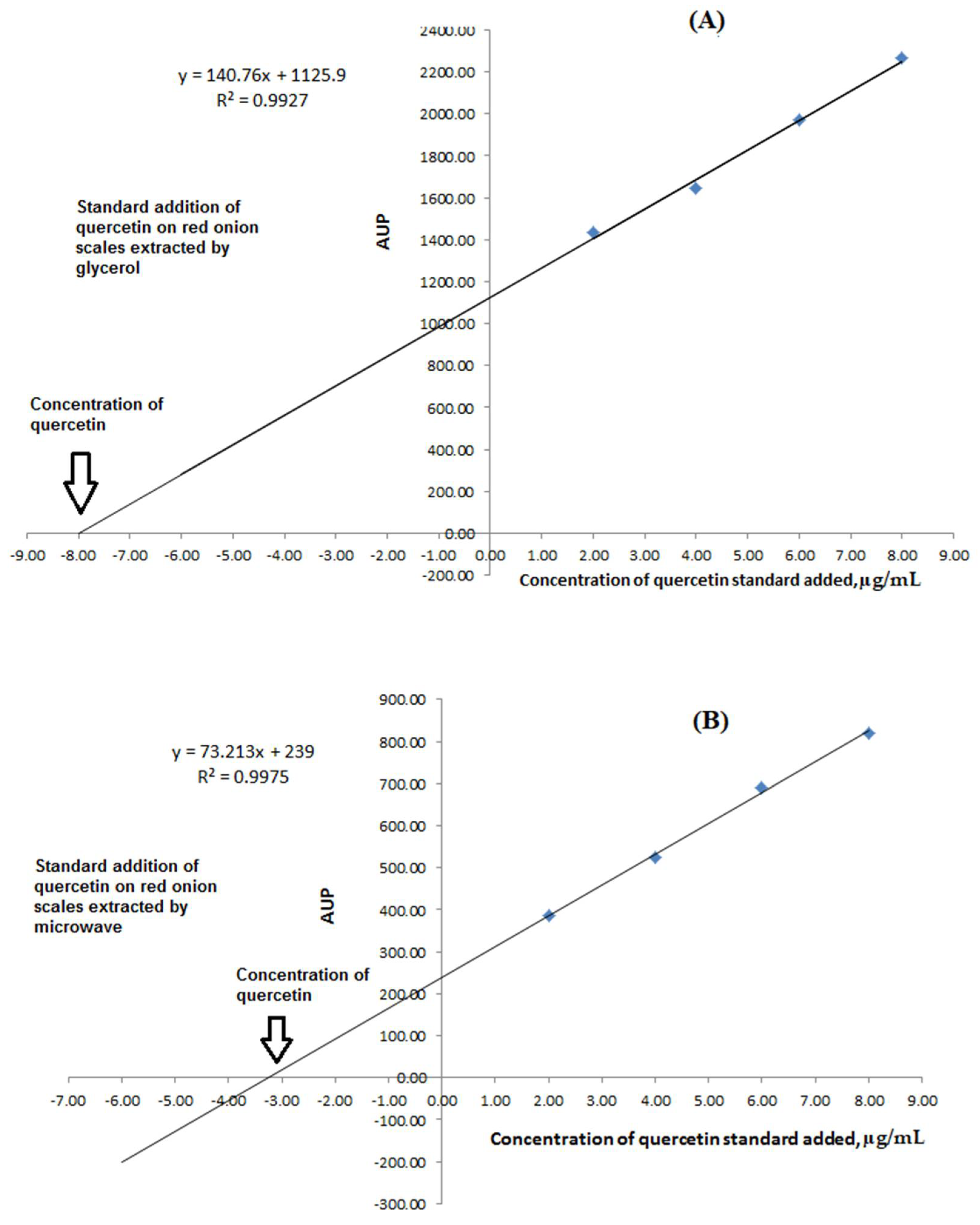 Separations 08 00137 g004 550