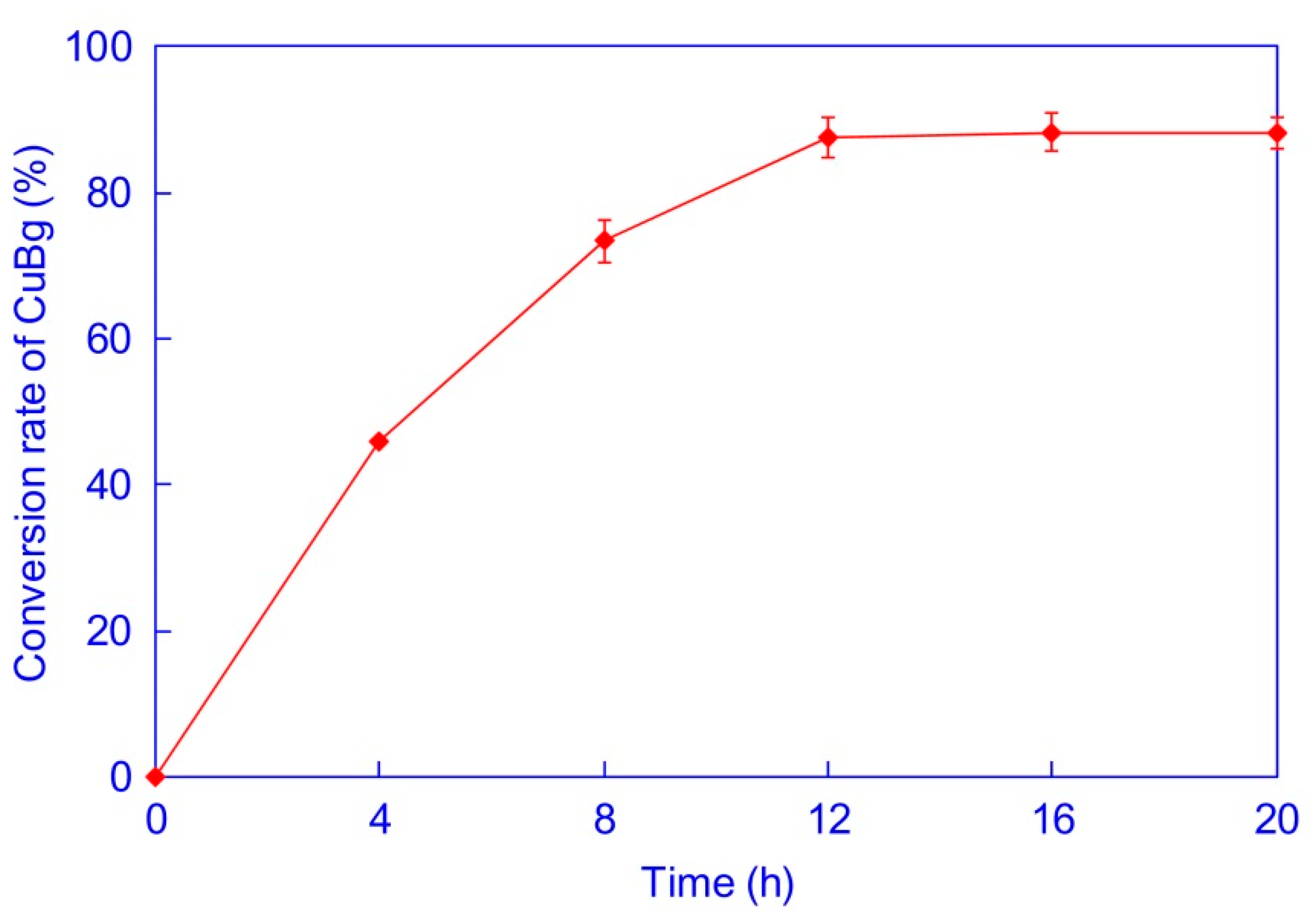 Separations 08 00138 g005 550