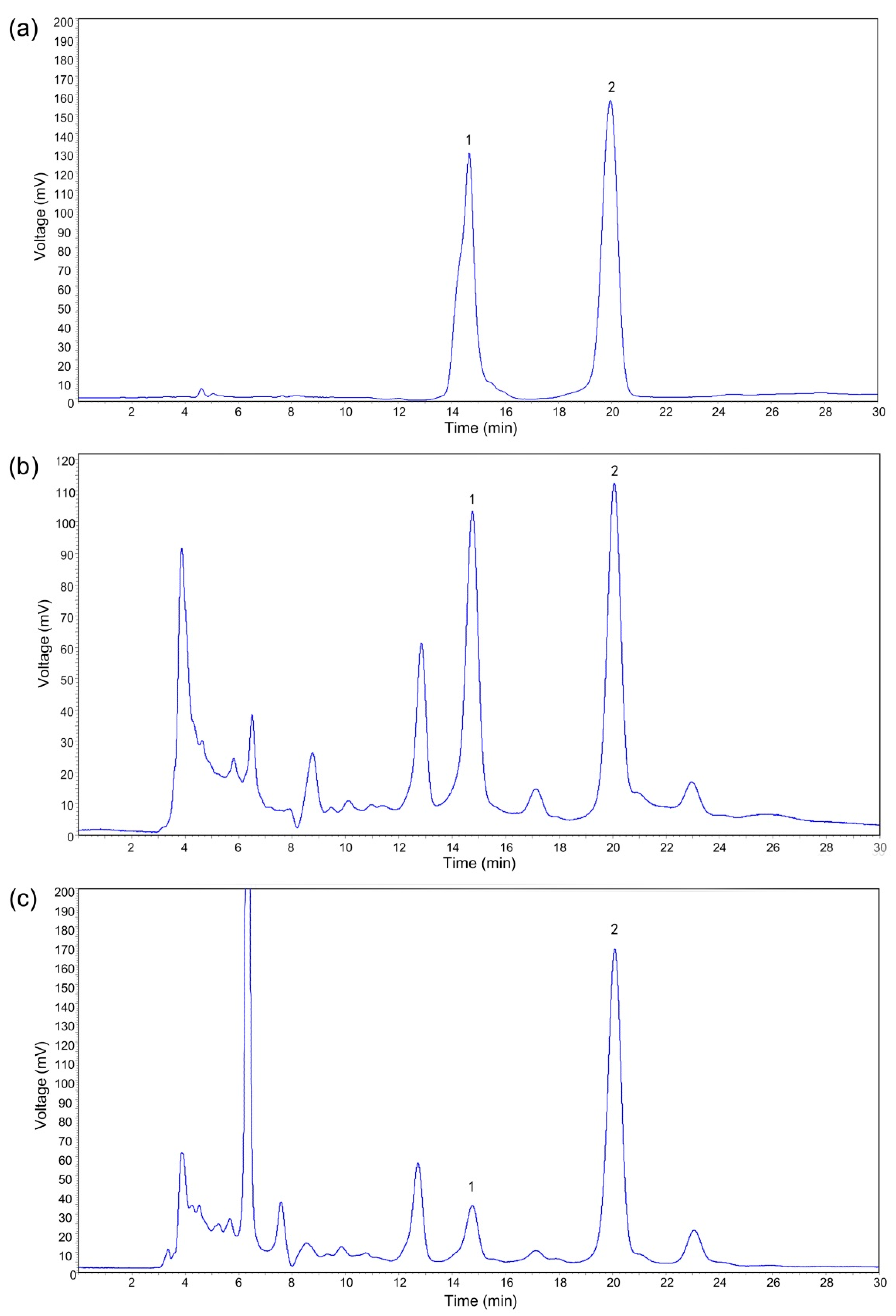 Separations 08 00138 g006 550