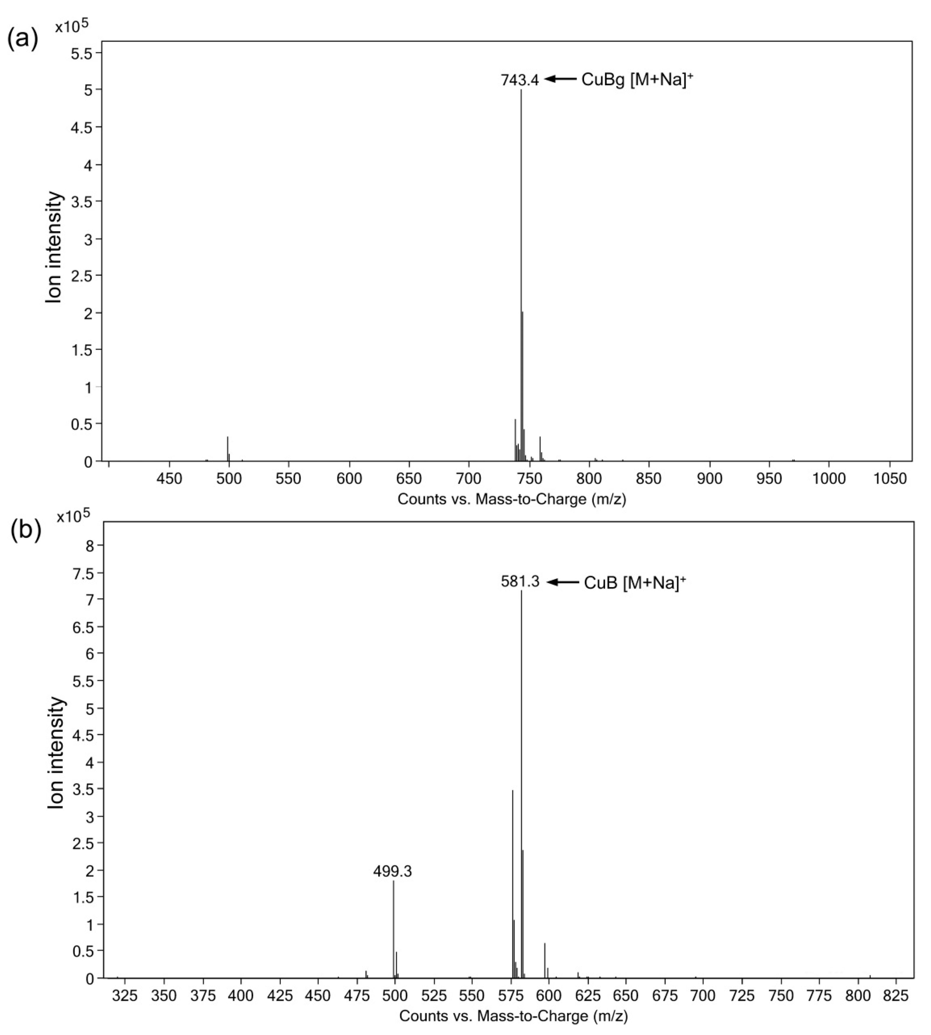 Separations 08 00138 g007 550