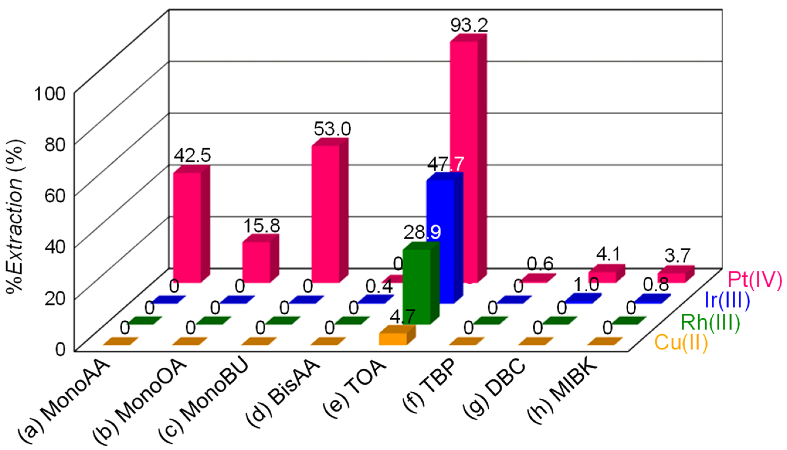 Separations 08 00139 g004
