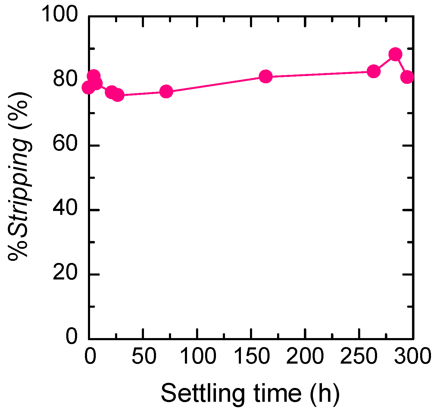 Separations 08 00139 g008