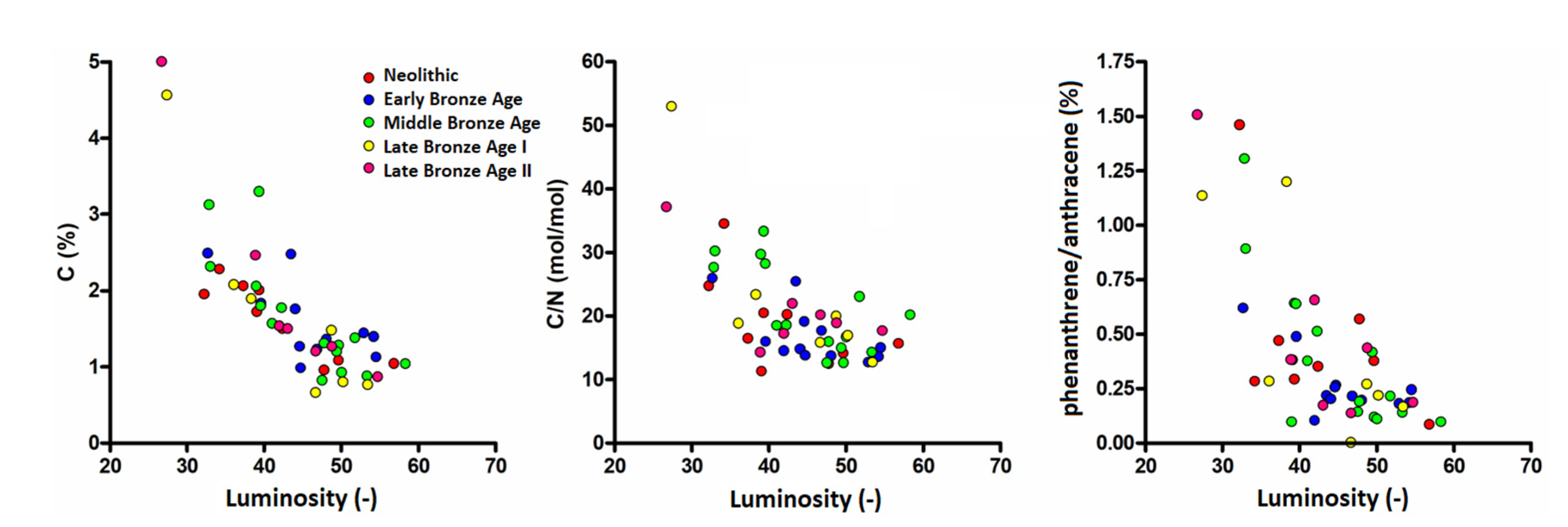 Separations 08 00140 g002 550