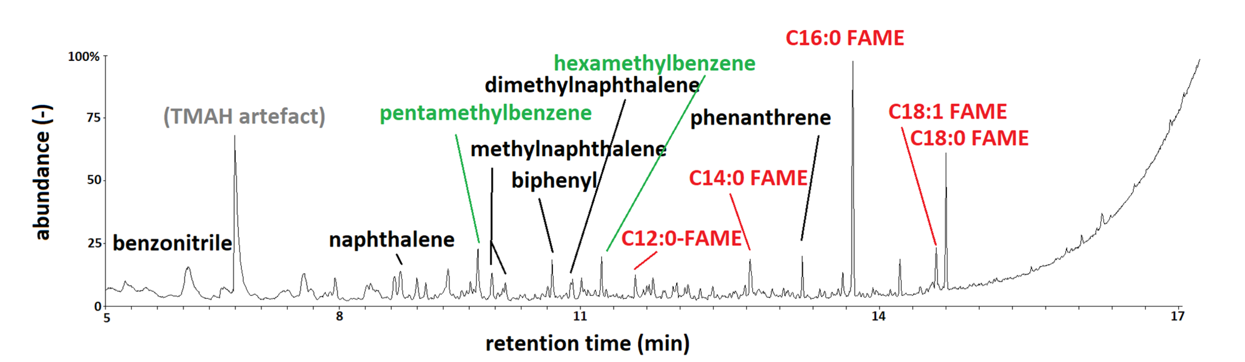 Separations 08 00140 g003 550