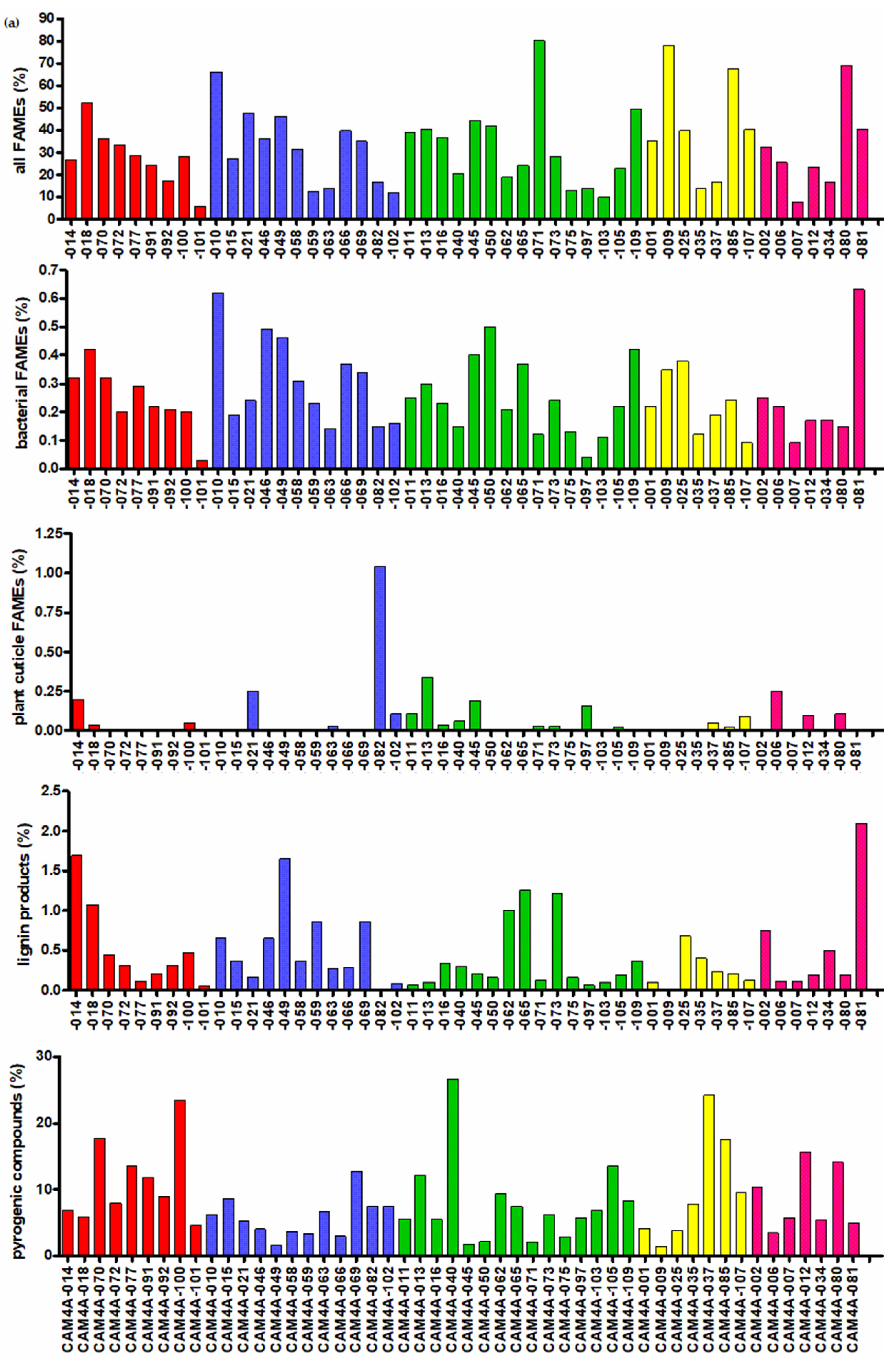 Separations 08 00140 g004a 550