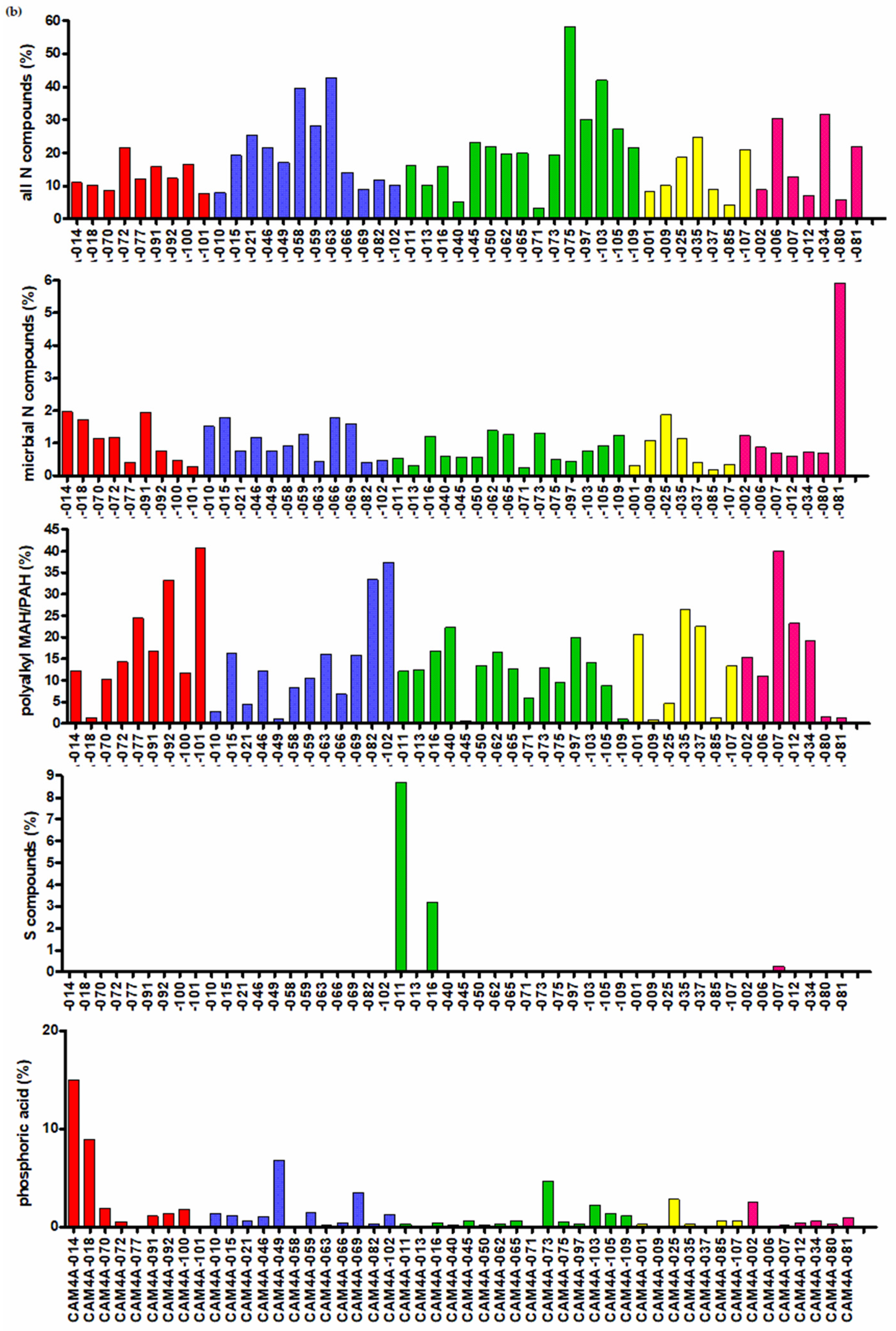 Separations 08 00140 g004b 550