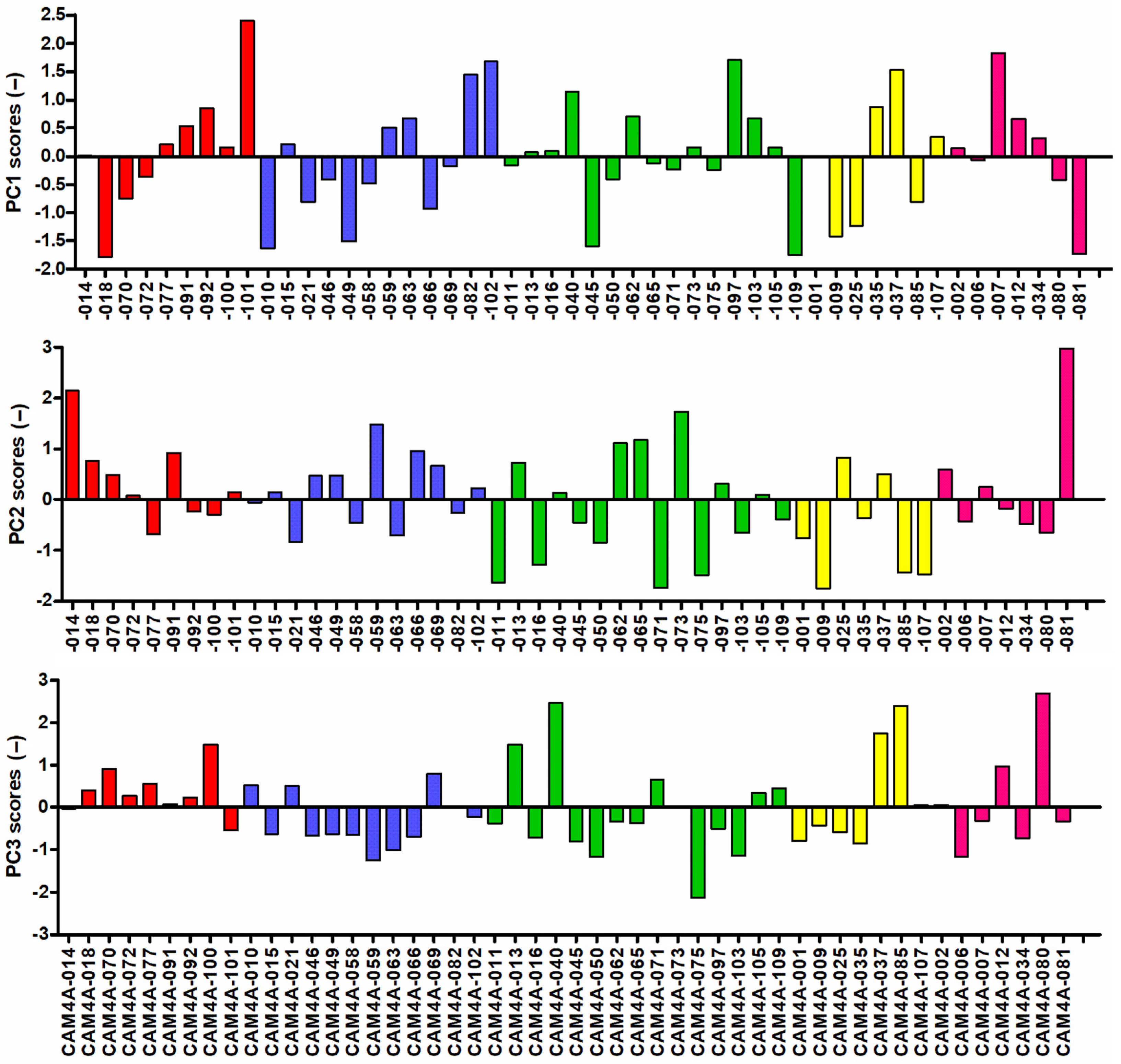 Separations 08 00140 g005 550