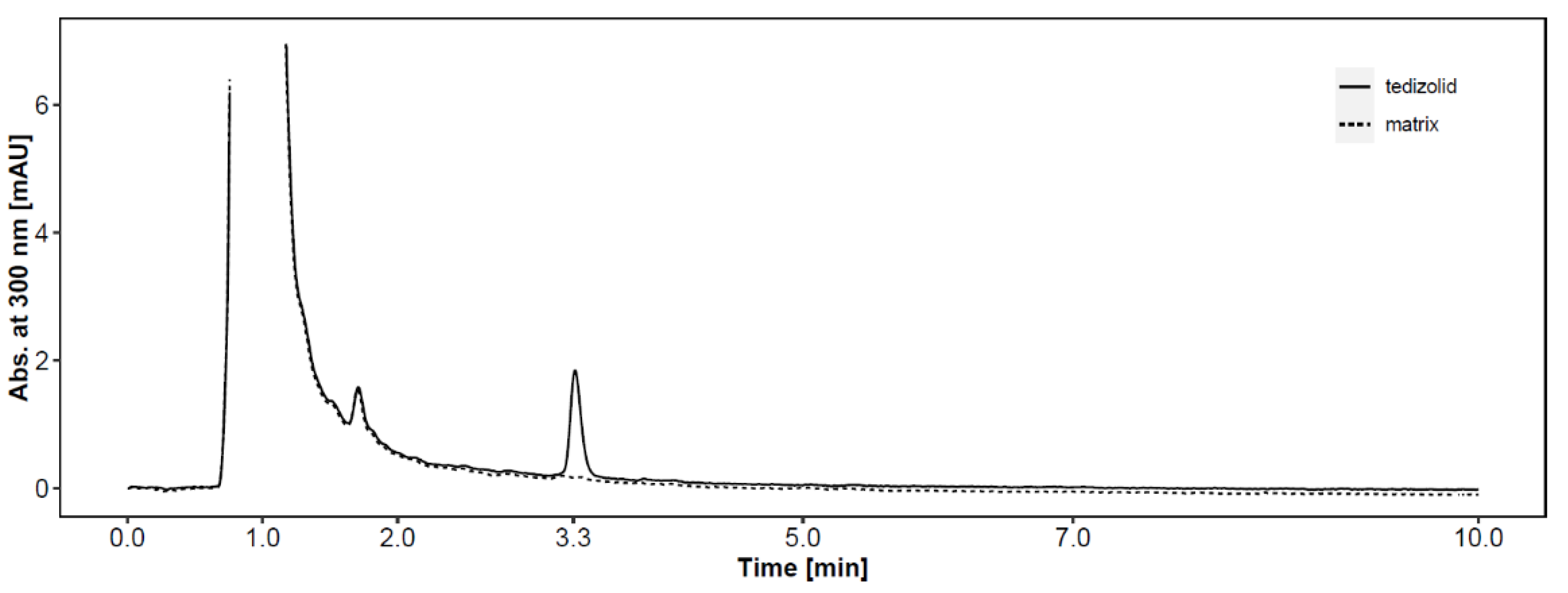 Separations 08 00141 g002