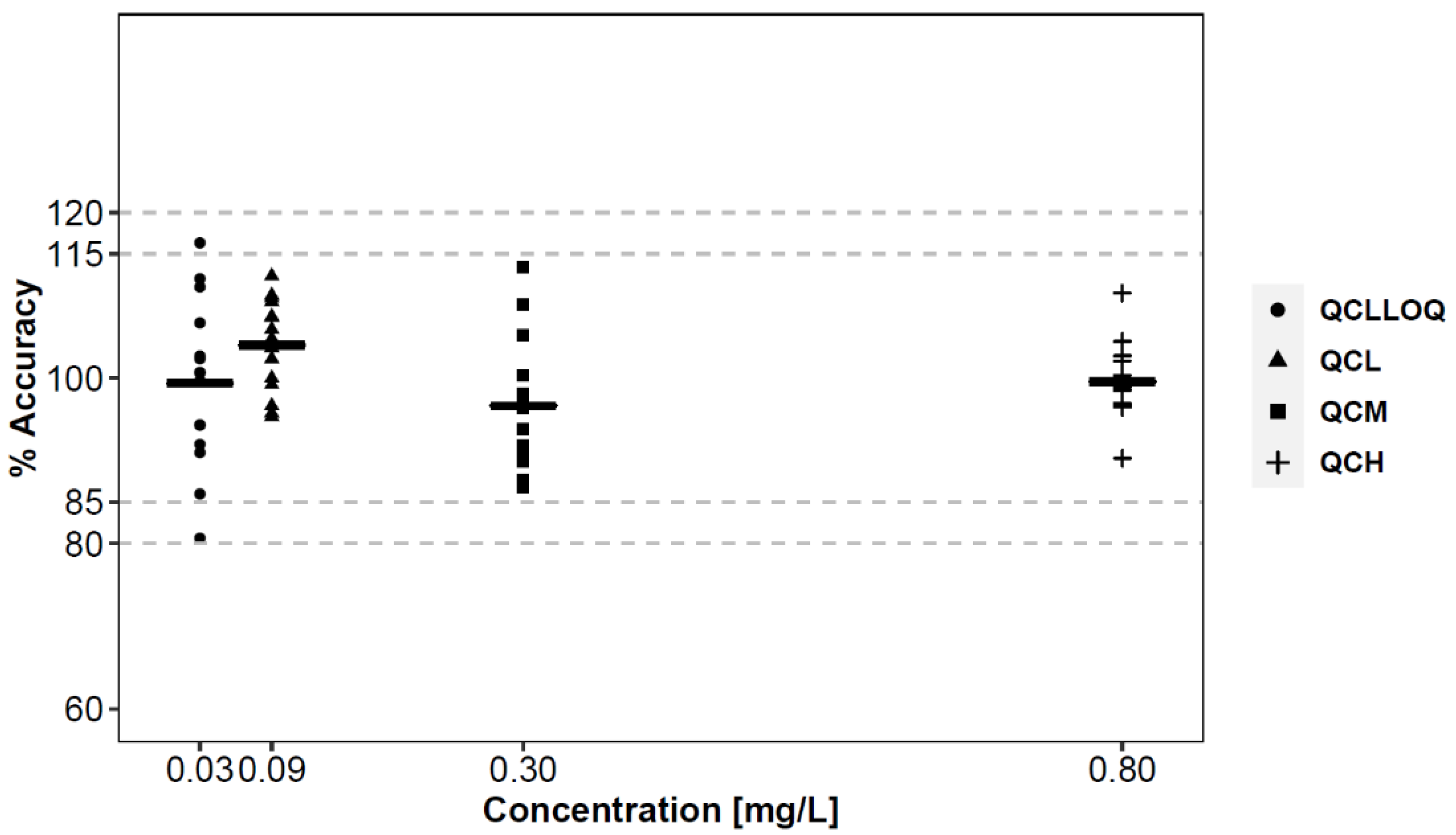 Separations 08 00141 g003