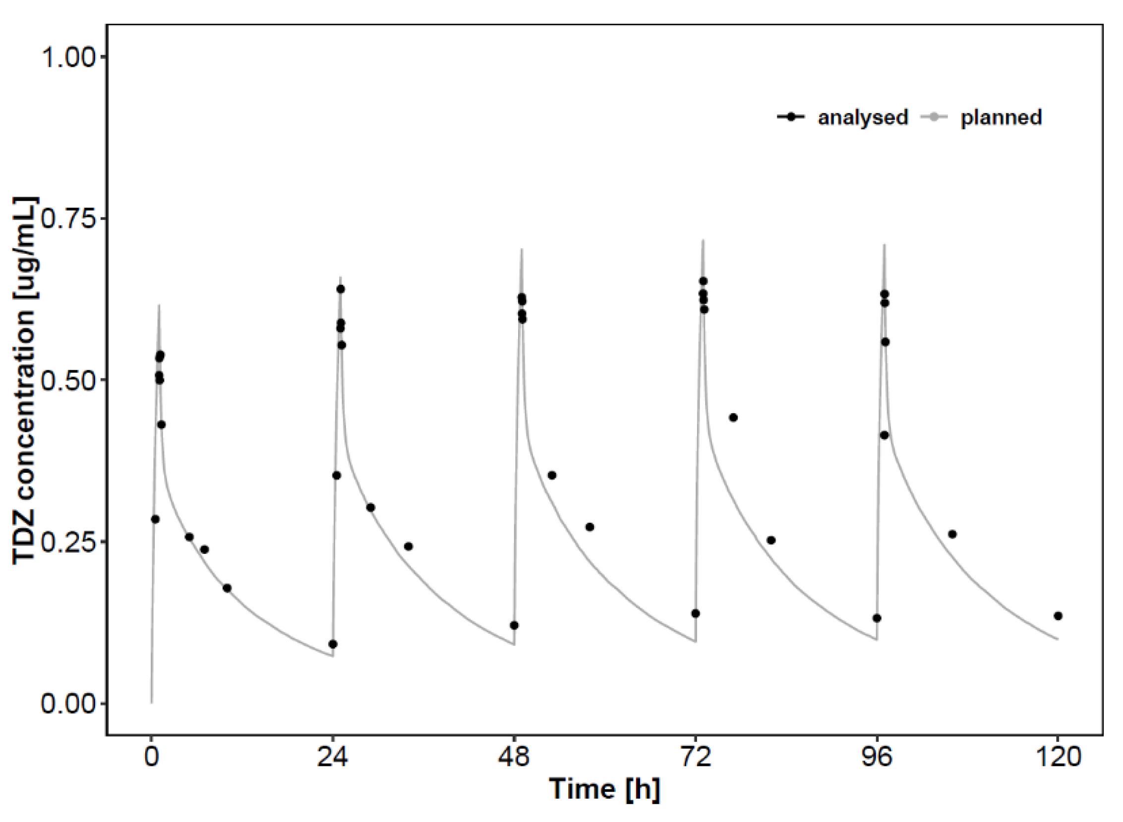 Separations 08 00141 g004