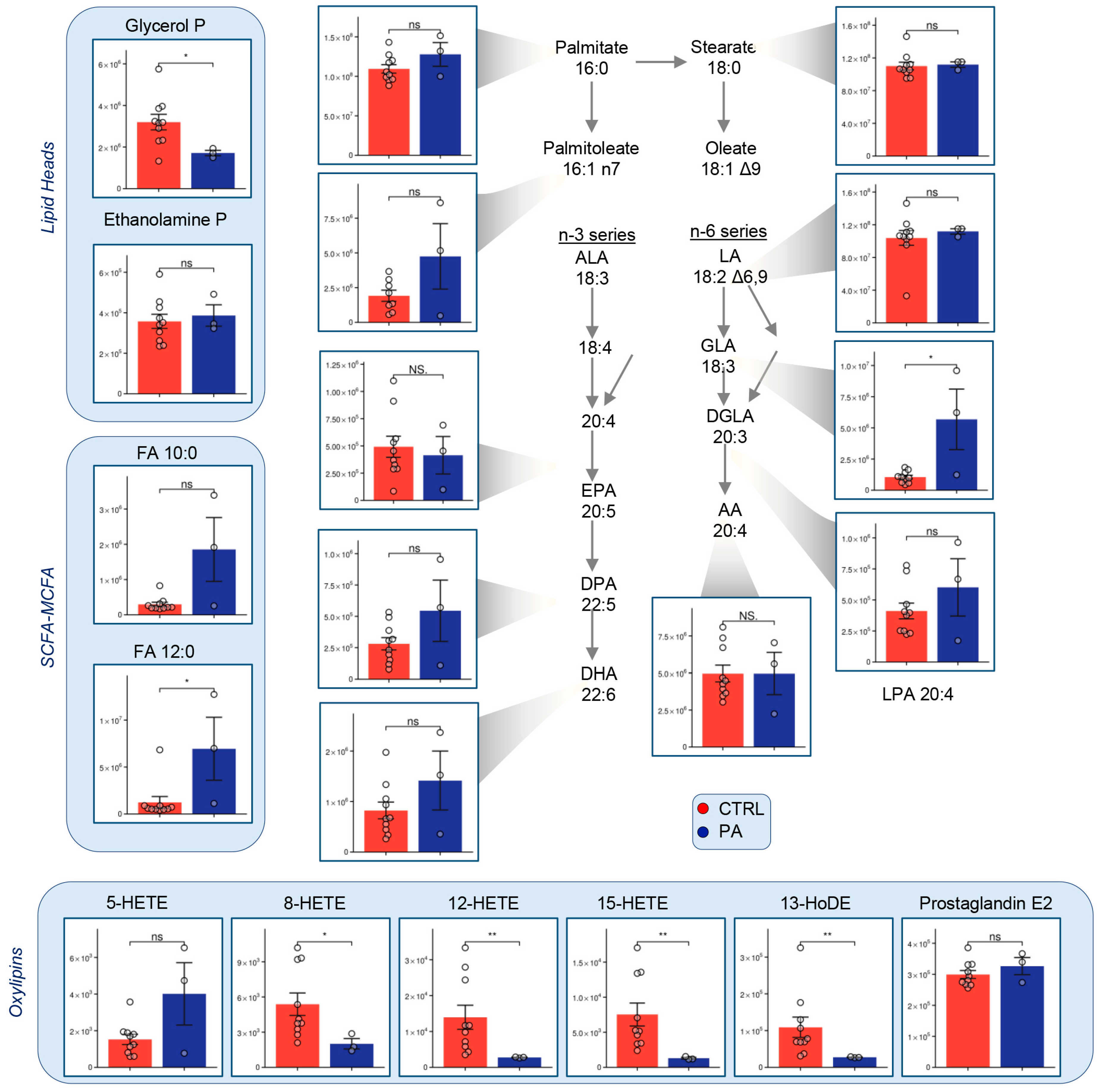 Separations 08 00142 g005 Separations 08 00142 g005