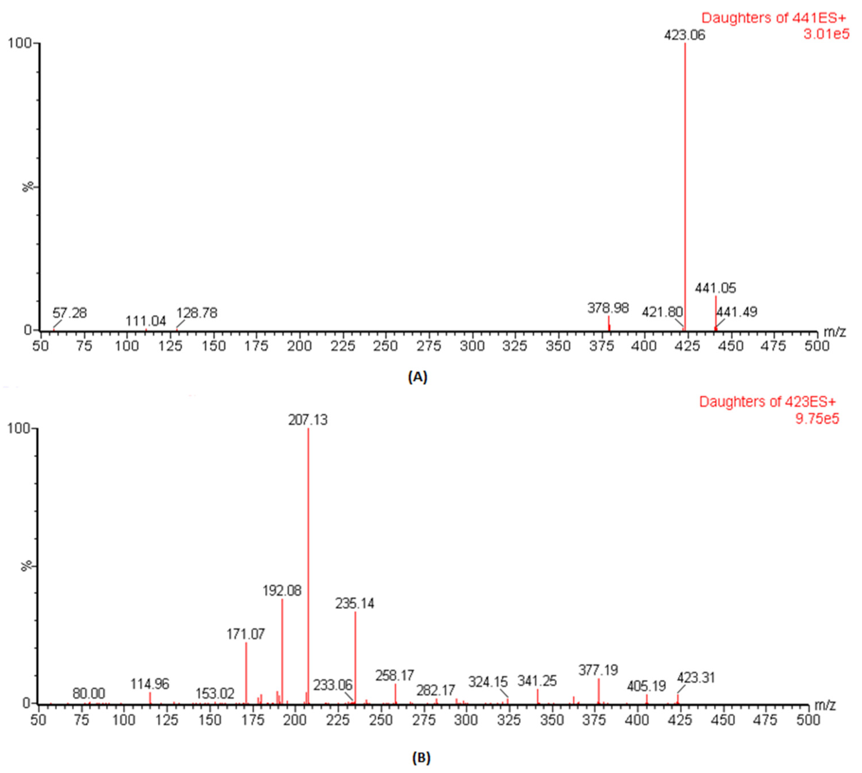Separations 08 00146 g001