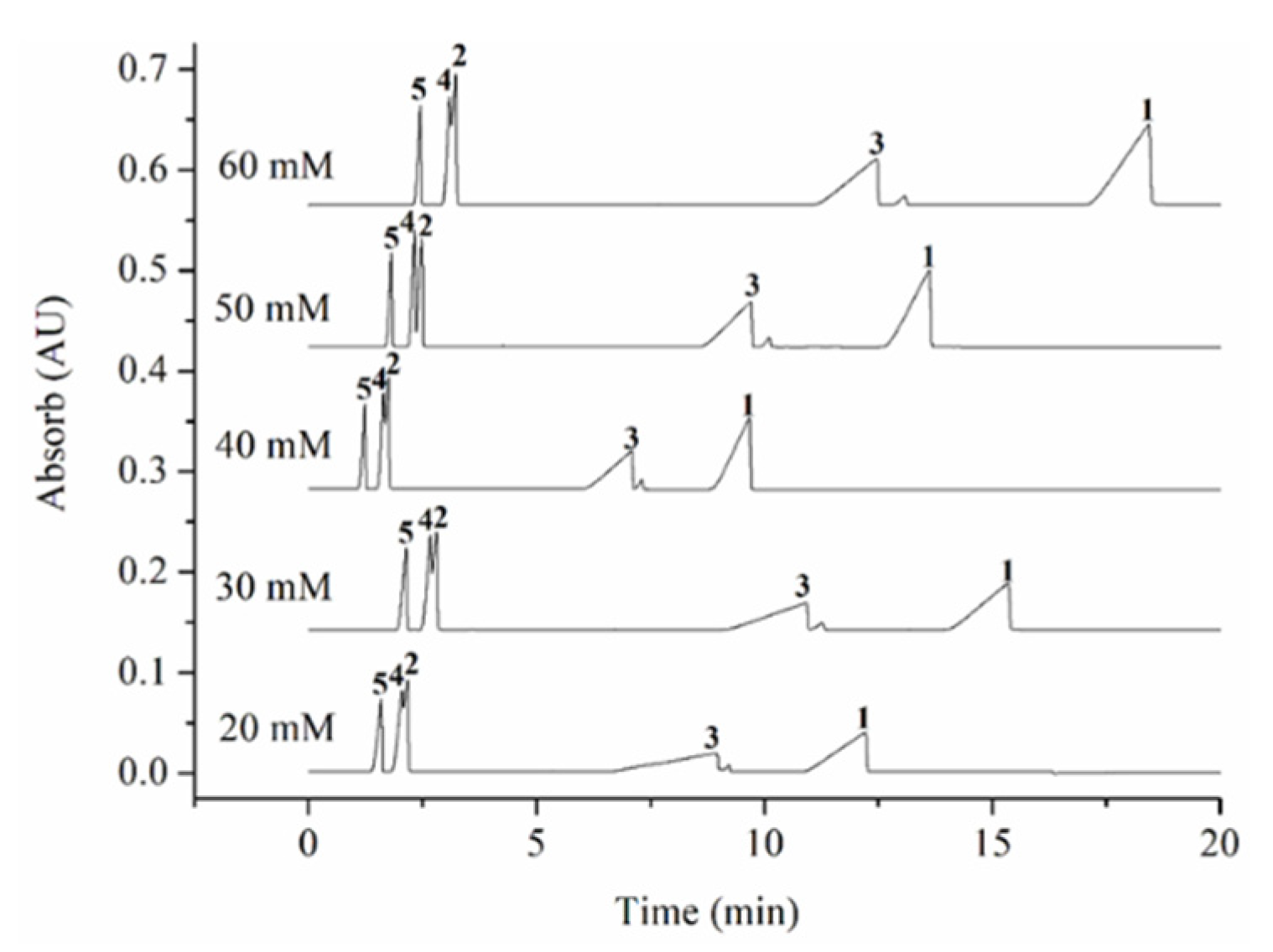 Separations 08 00147 g001 550