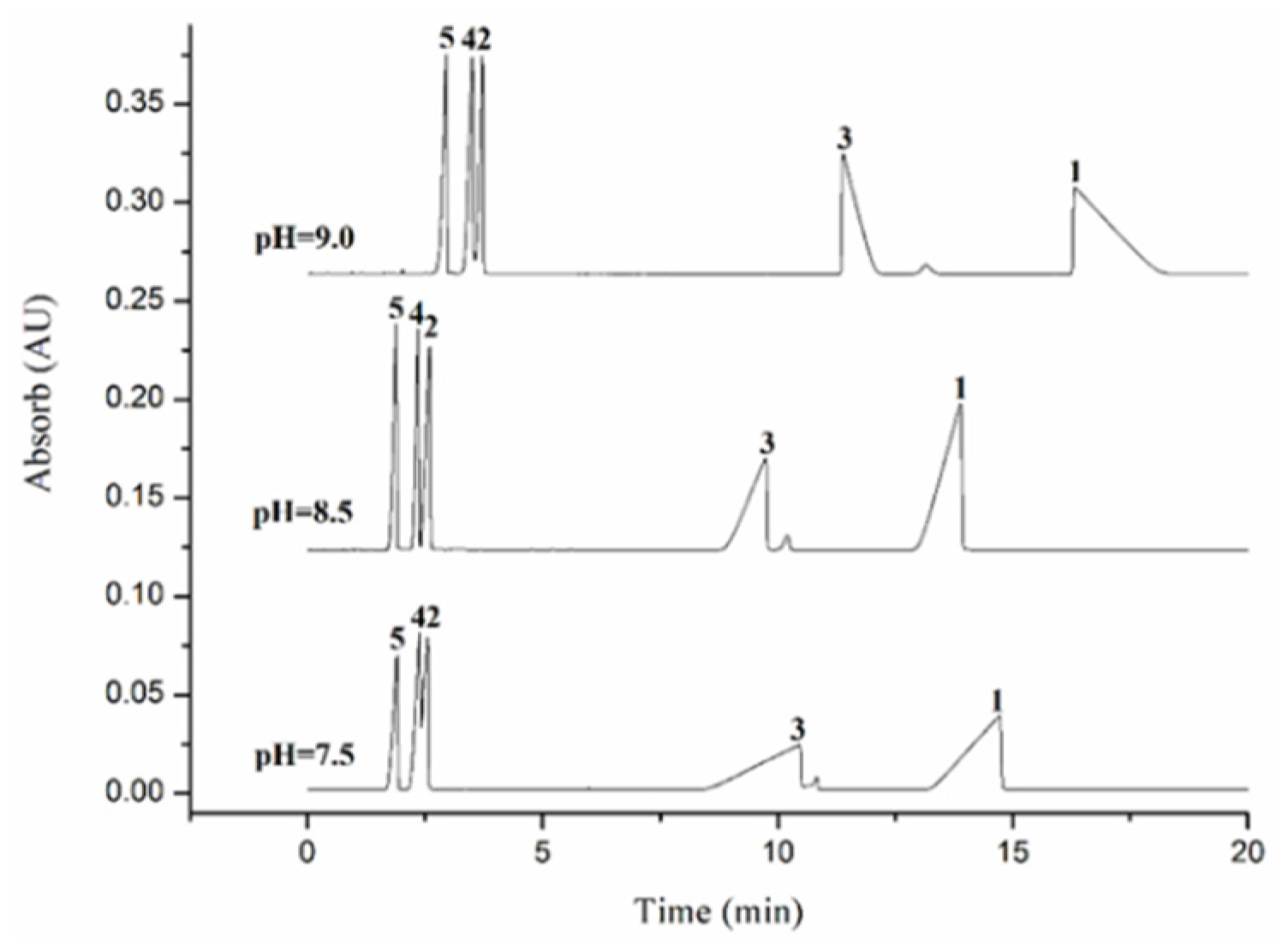 Separations 08 00147 g002 550