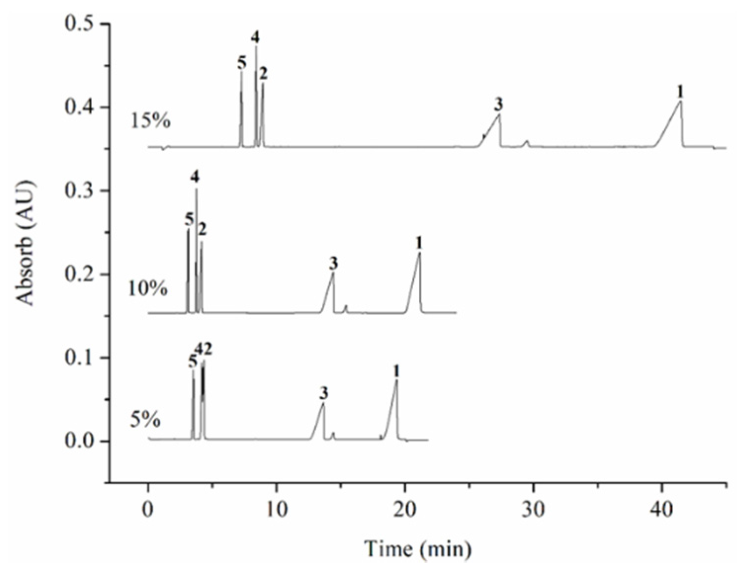 Separations 08 00147 g003 550