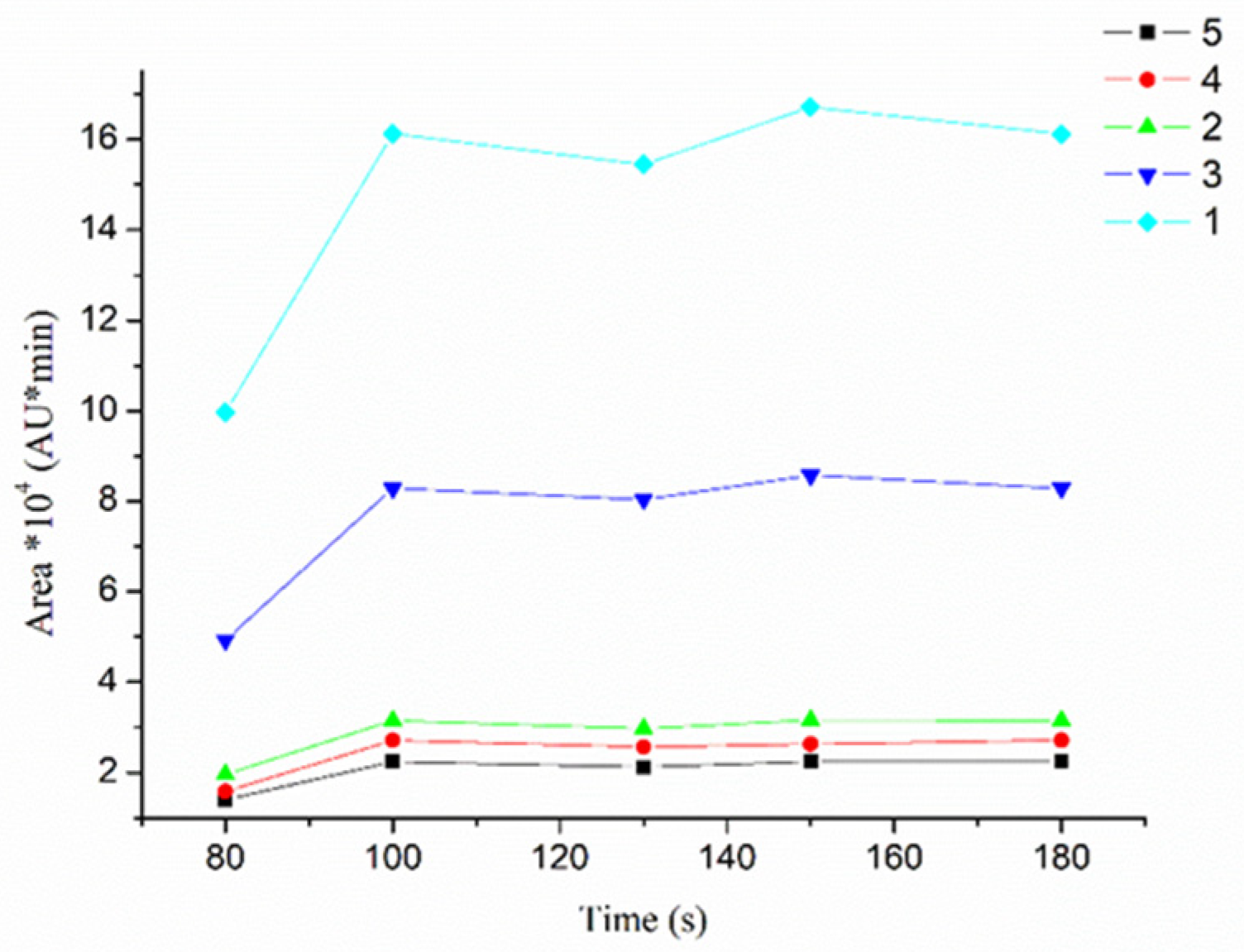 Separations 08 00147 g005 550