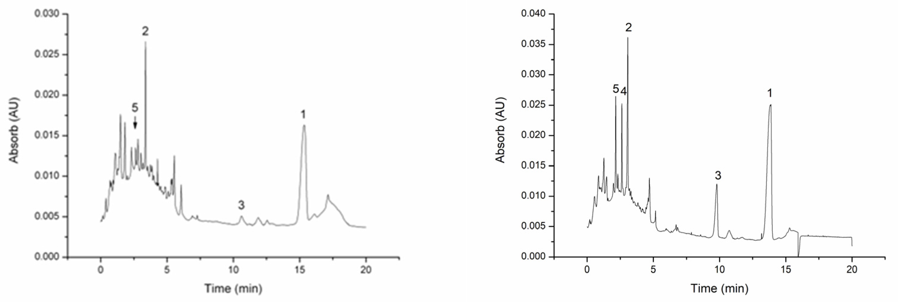 Separations 08 00147 g008 550