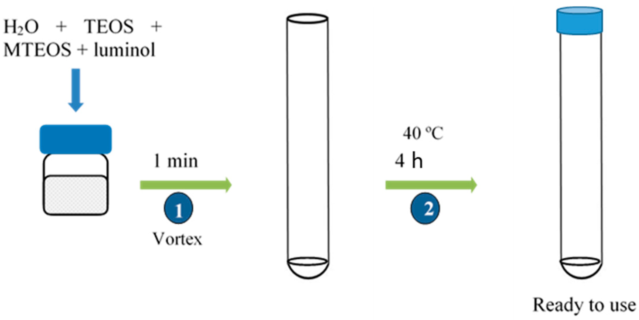 Separations 08 00149 g002 550