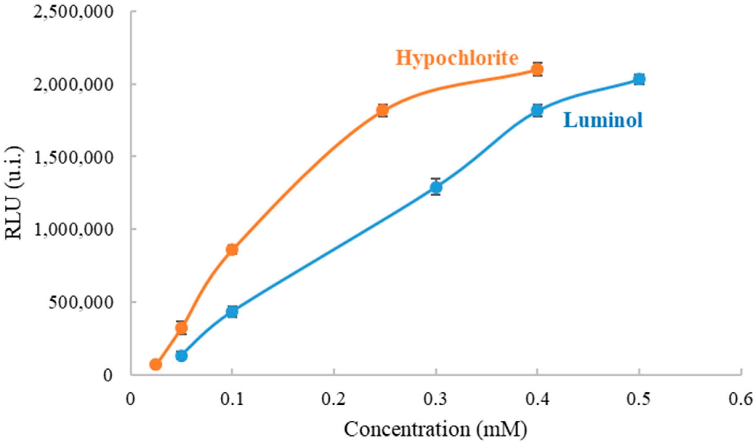 Separations 08 00149 g003 550