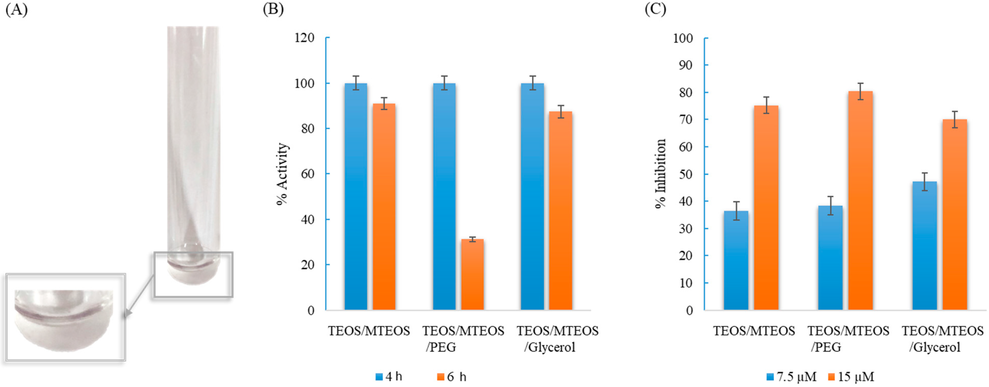 Separations 08 00149 g005 550