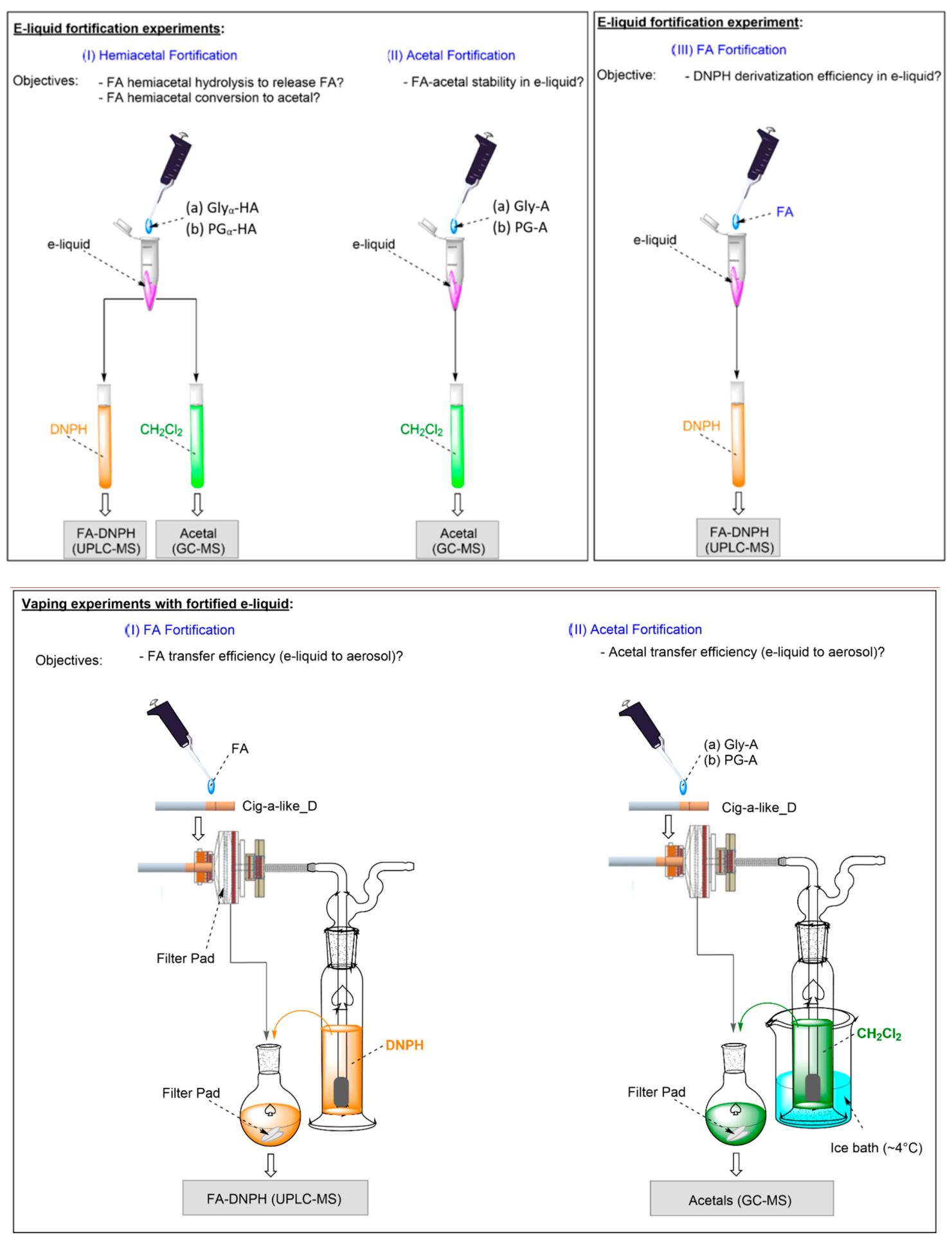 Separations 08 00151 g003